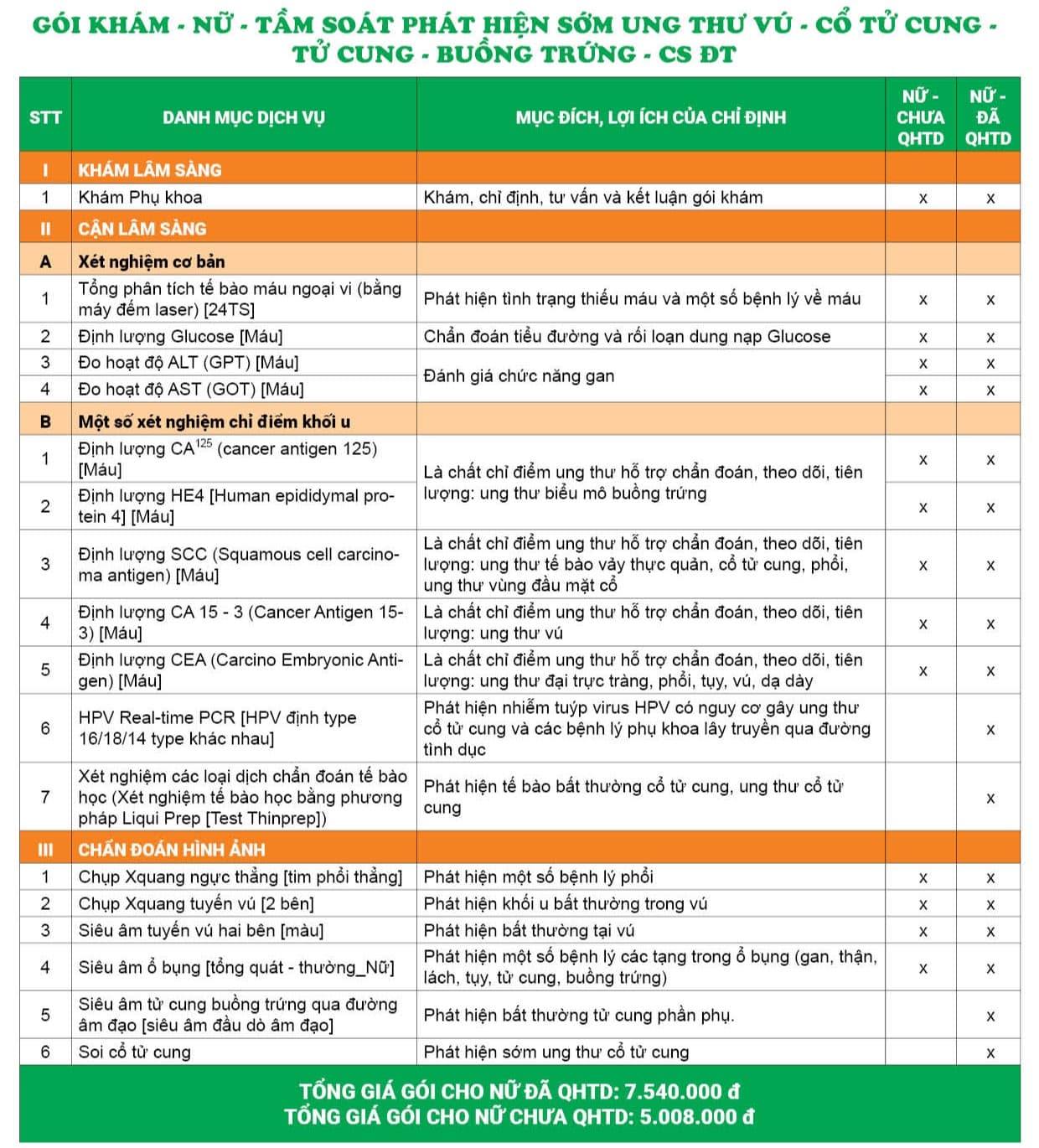 Giá và danh mục gói tầm soát phát hiện sớm UTV, CTC, tử cung, buồng trứng tại Đại Từ