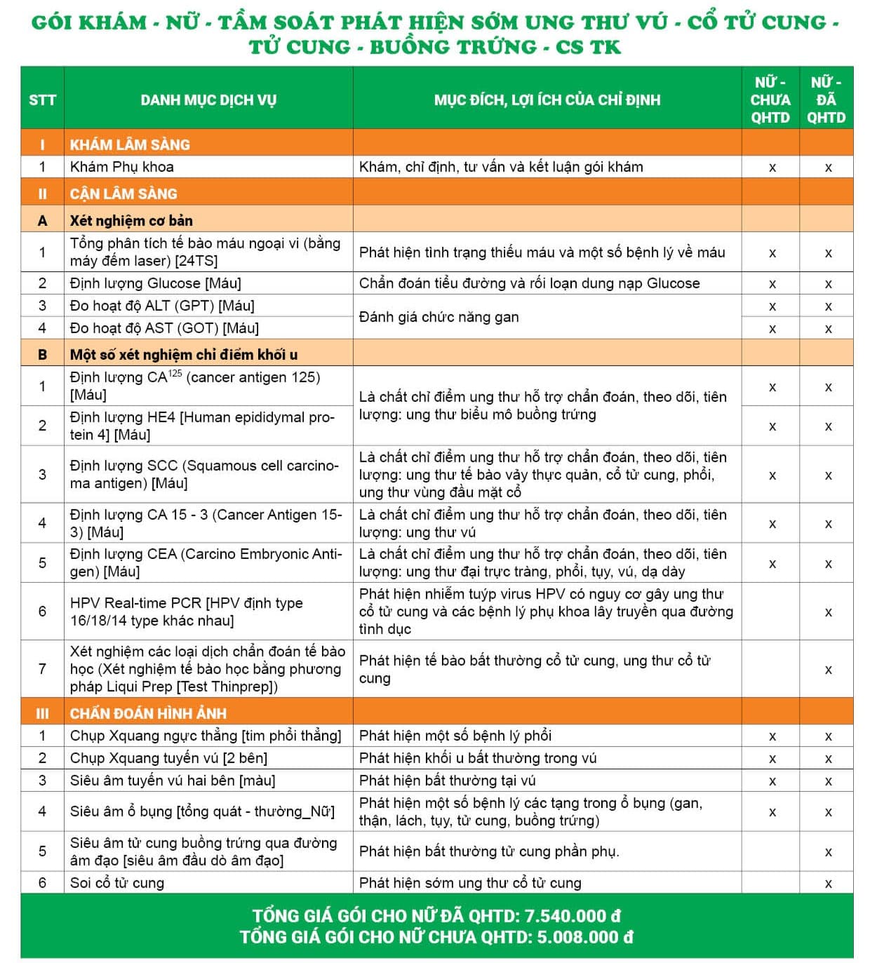 Giá và danh mục gói tầm soát phát hiện sớm UTV, CTC, tử cung, buồng trứng tại Thụy Khuê