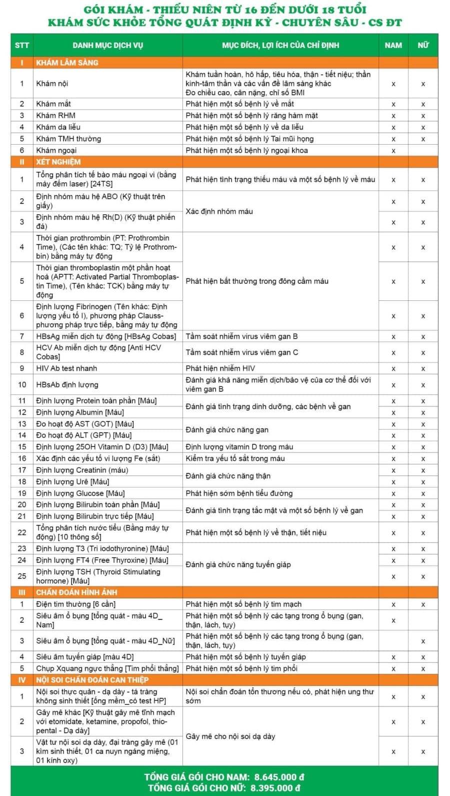 Bảng giá gói khám sức khỏe thiếu niên từ 16 đến dưới 18 tuổi - Chuyên sâu- cơ sở Đại Từ