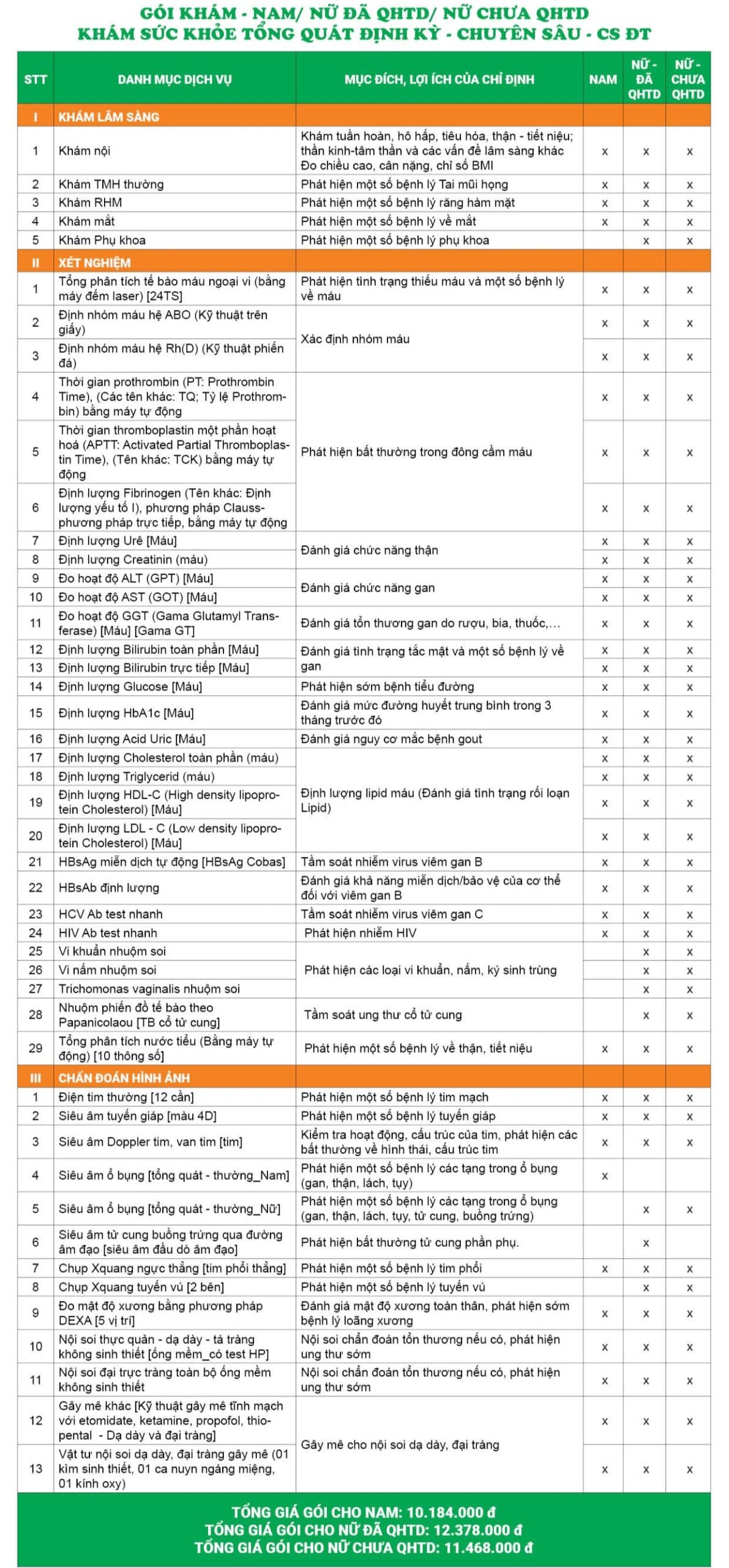 Giá gói khám sức khỏe tổng quát định kỳ - Chuyên sâu - Đại Từ
