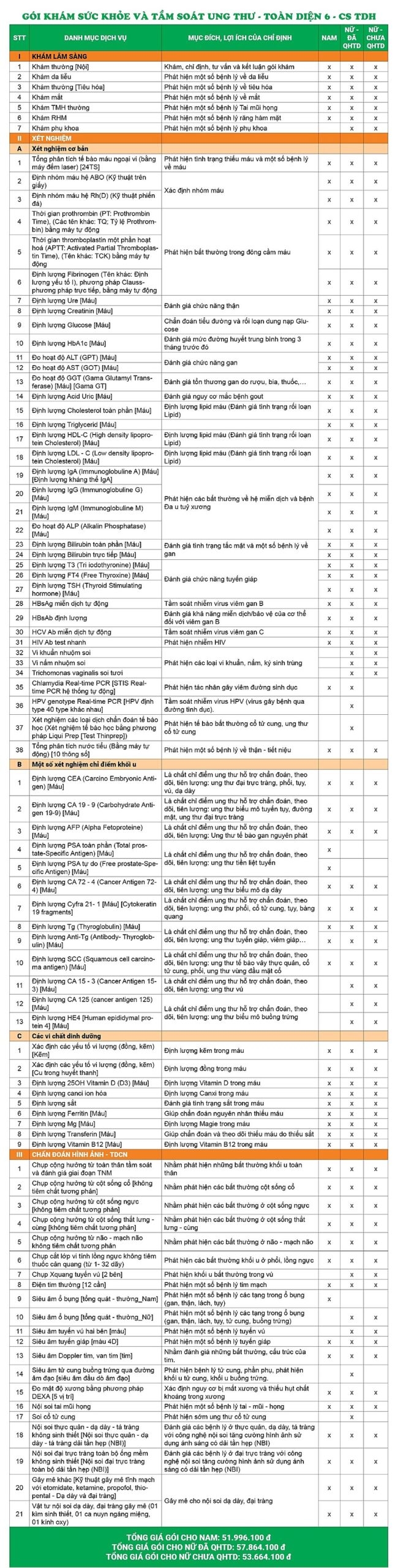 Giá gói khám sức khỏe và tầm soát ung thư - Toàn diện 6 - Cơ sở Trần Duy Hưng