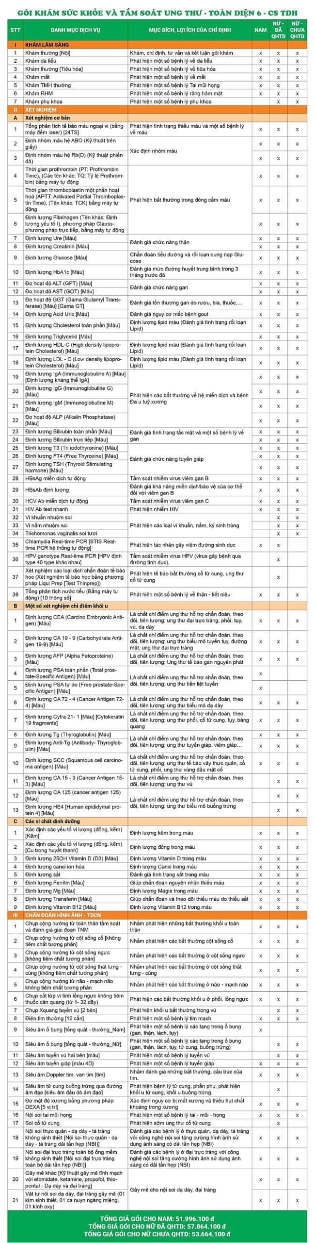 Giá gói khám sức khỏe và tầm soát ung thư - Toàn diện 6 - Cơ sở Trần Duy Hưng