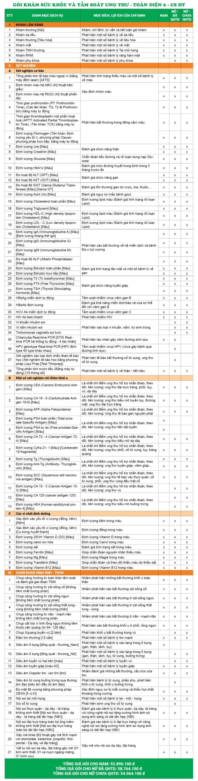 Giá gói khám sức khỏe và tầm soát ung thư - Toàn diện 6 - Cơ sở Đại Từ
