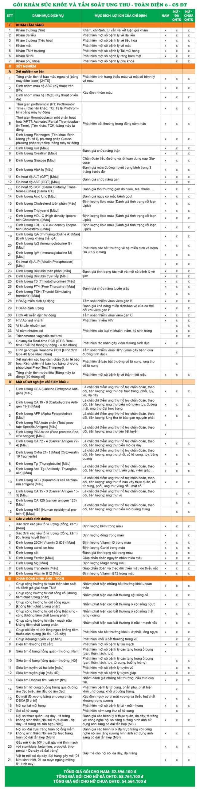 Giá gói khám sức khỏe và tầm soát ung thư - Toàn diện 6 - Cơ sở Đại Từ