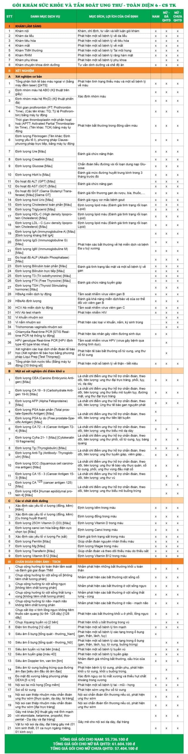 Giá gói khám sức khỏe và tầm soát ung thư - Toàn diện 6 - Cơ sở 286 Thụy Khuê