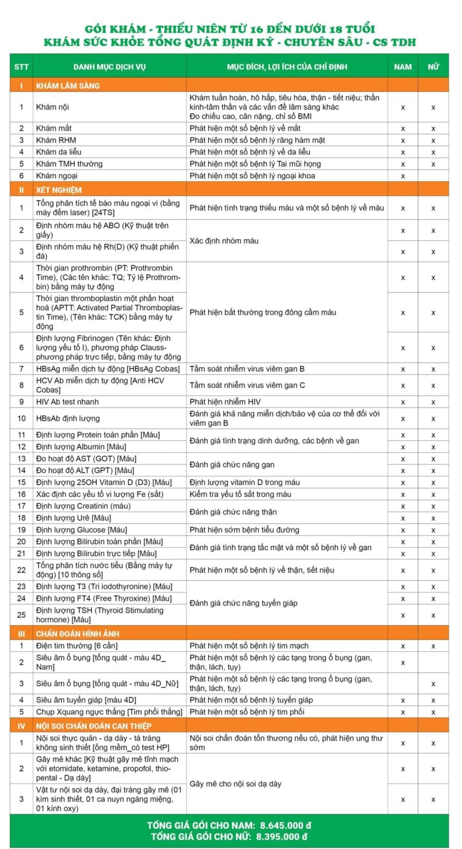 Bảng giá gói khám sức khỏe thiếu niên từ 16 đến dưới 18 tuổi - Chuyên sâu- cơ sở Trần Duy Hưng