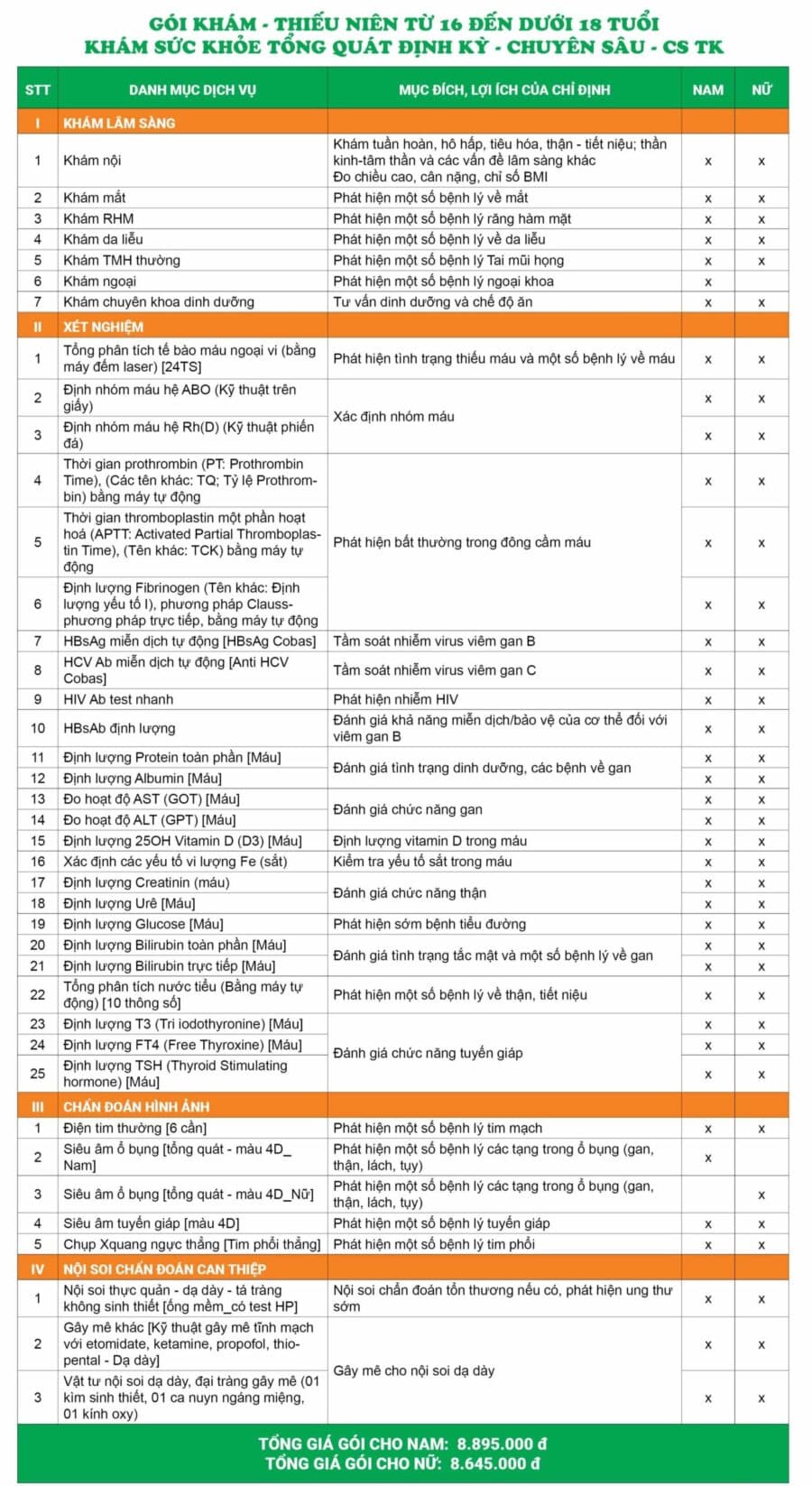 Bảng giá gói khám sức khỏe thiếu niên từ 16 đến dưới 18 tuổi cơ sở Thụy Khuê