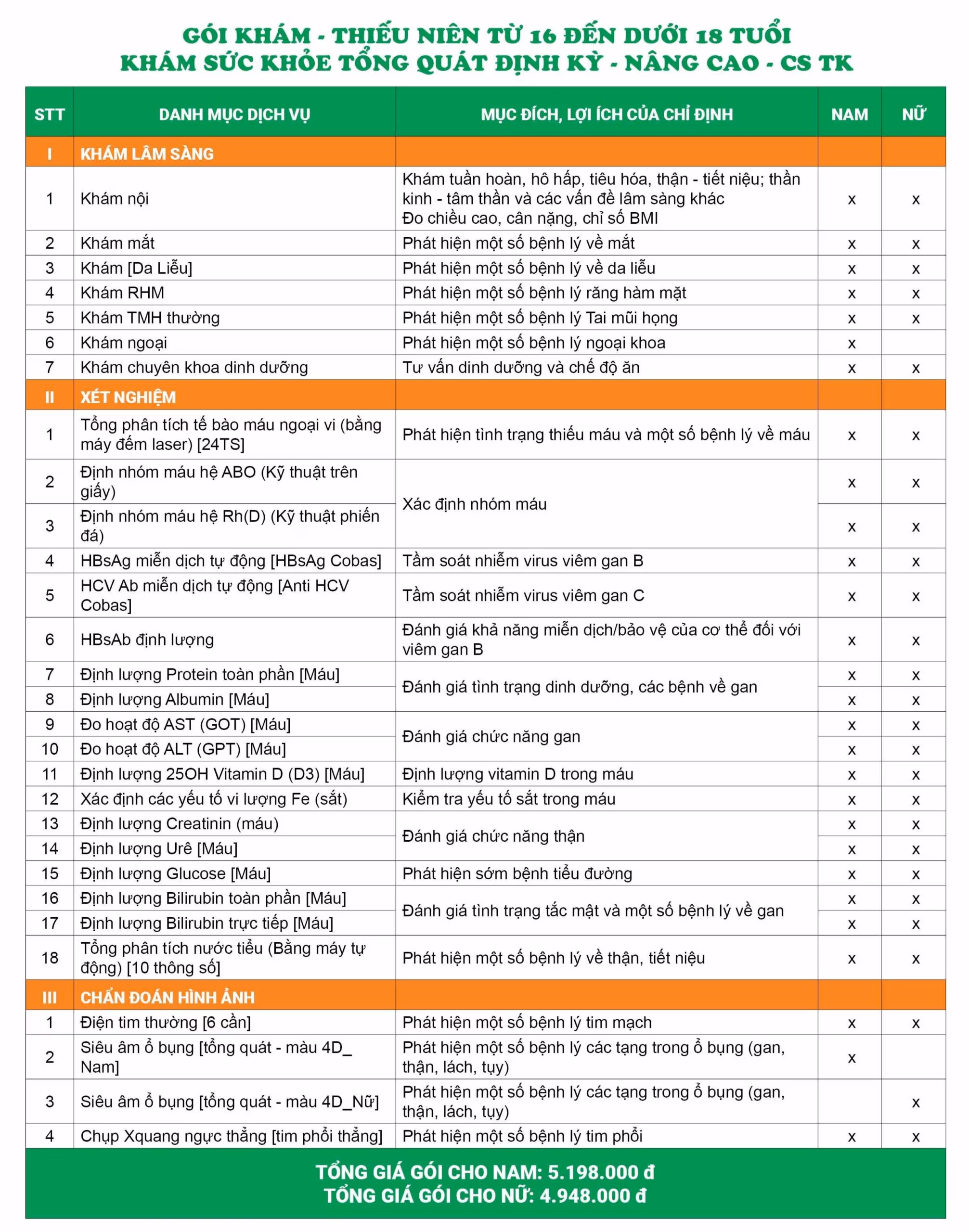 Bảng giá khám sức khỏe tổng quát định kỳ nâng cao_cơ sở Thụy Khuê