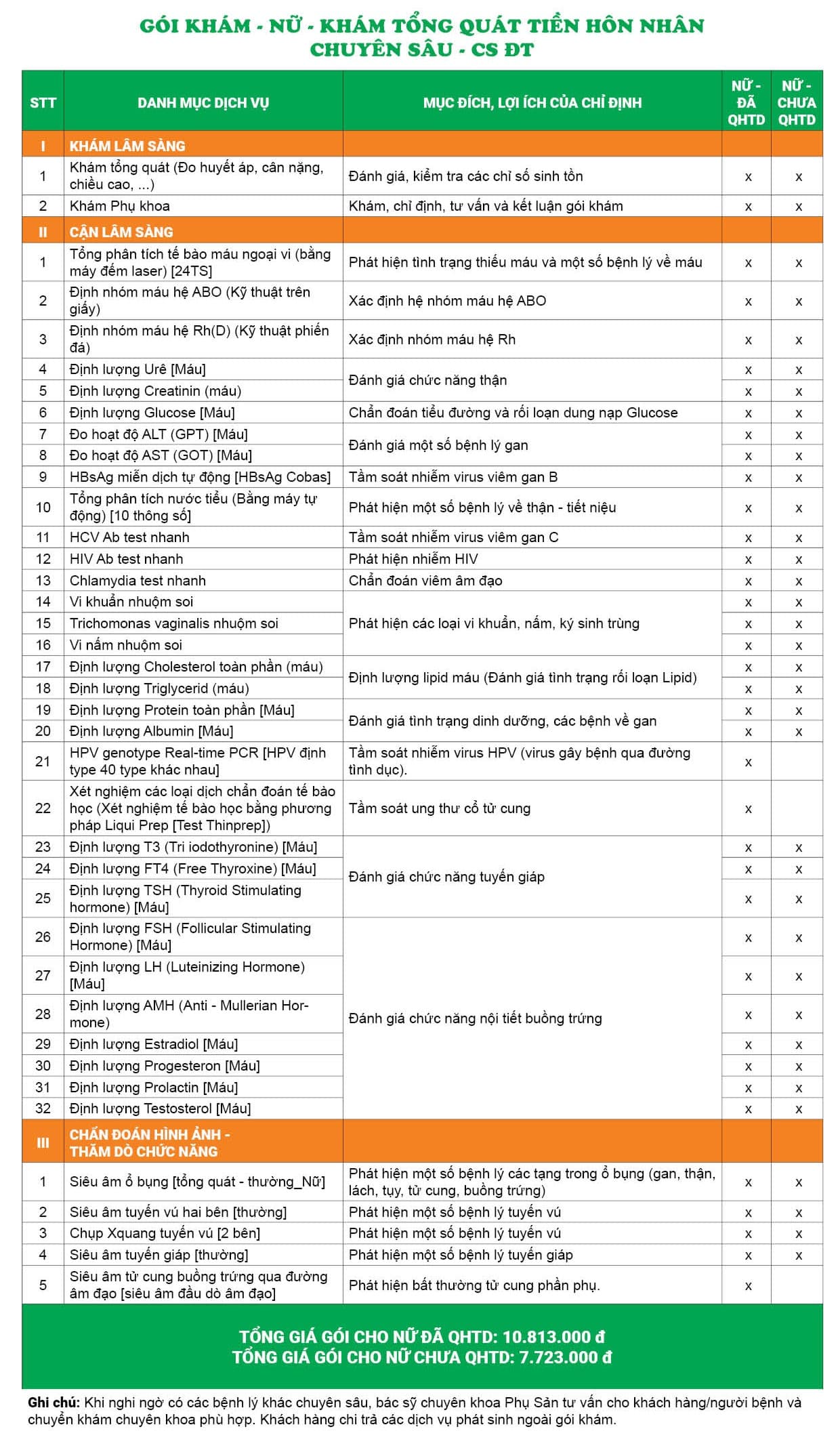 bảng giá gói khám tổng quát tiền hôn nhân cho nữ - Chuyên sâu - Cs Đại Từ