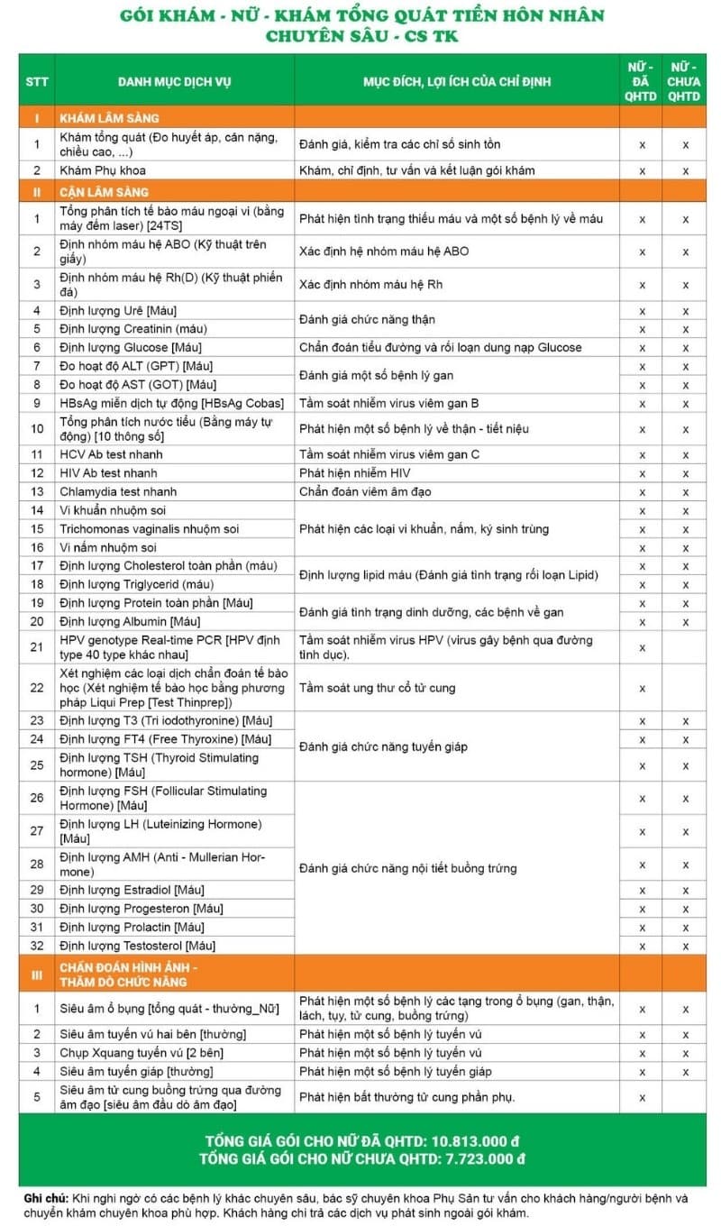 Bảng giá gói khám tổng quát tiền hôn nhân cho nữ - Chuyên sâu - Cs Thụy Khuê