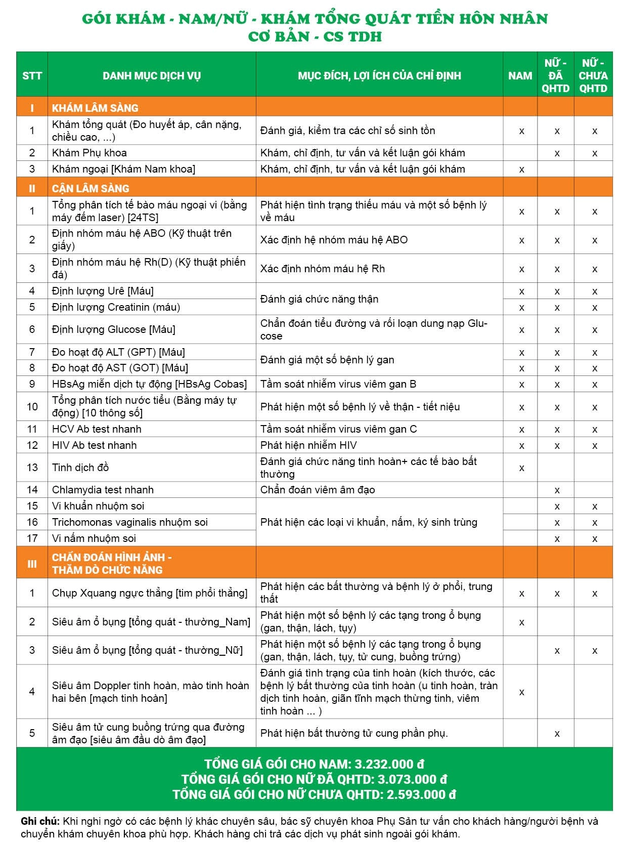 Gói khám tổng quát tiền hôn nhân - Cơ bản - CS Trần Duy Hưng