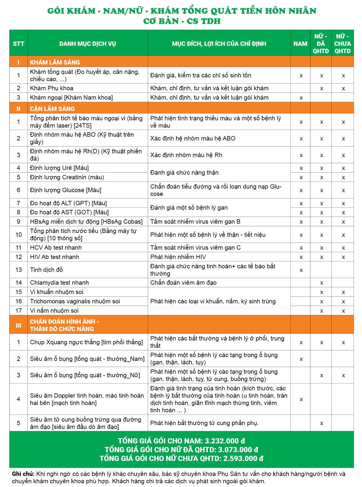 Gói khám tổng quát tiền hôn nhân - Cơ bản - CS Trần Duy Hưng