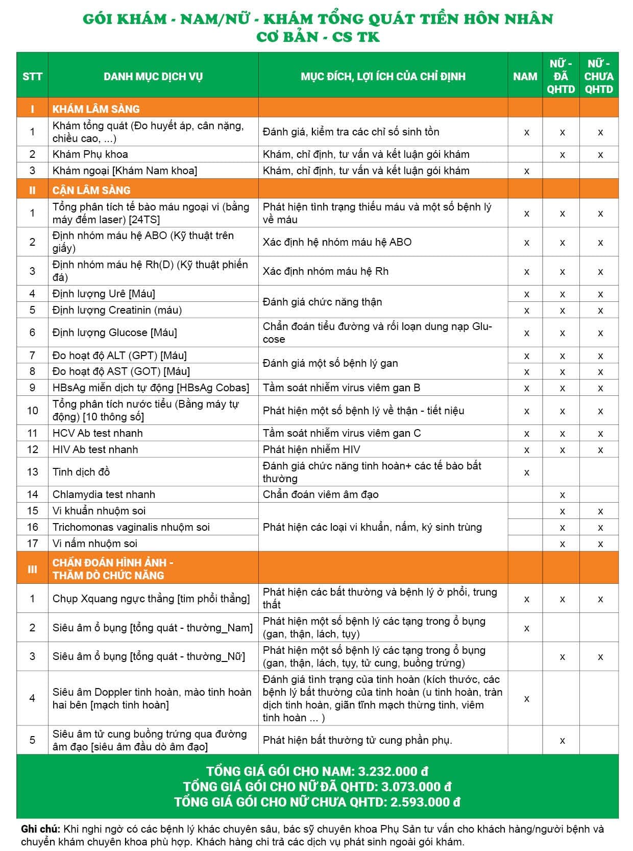 Gói khám tổng quát tiền hôn nhân - Cơ bản - CS Thụy Khuê