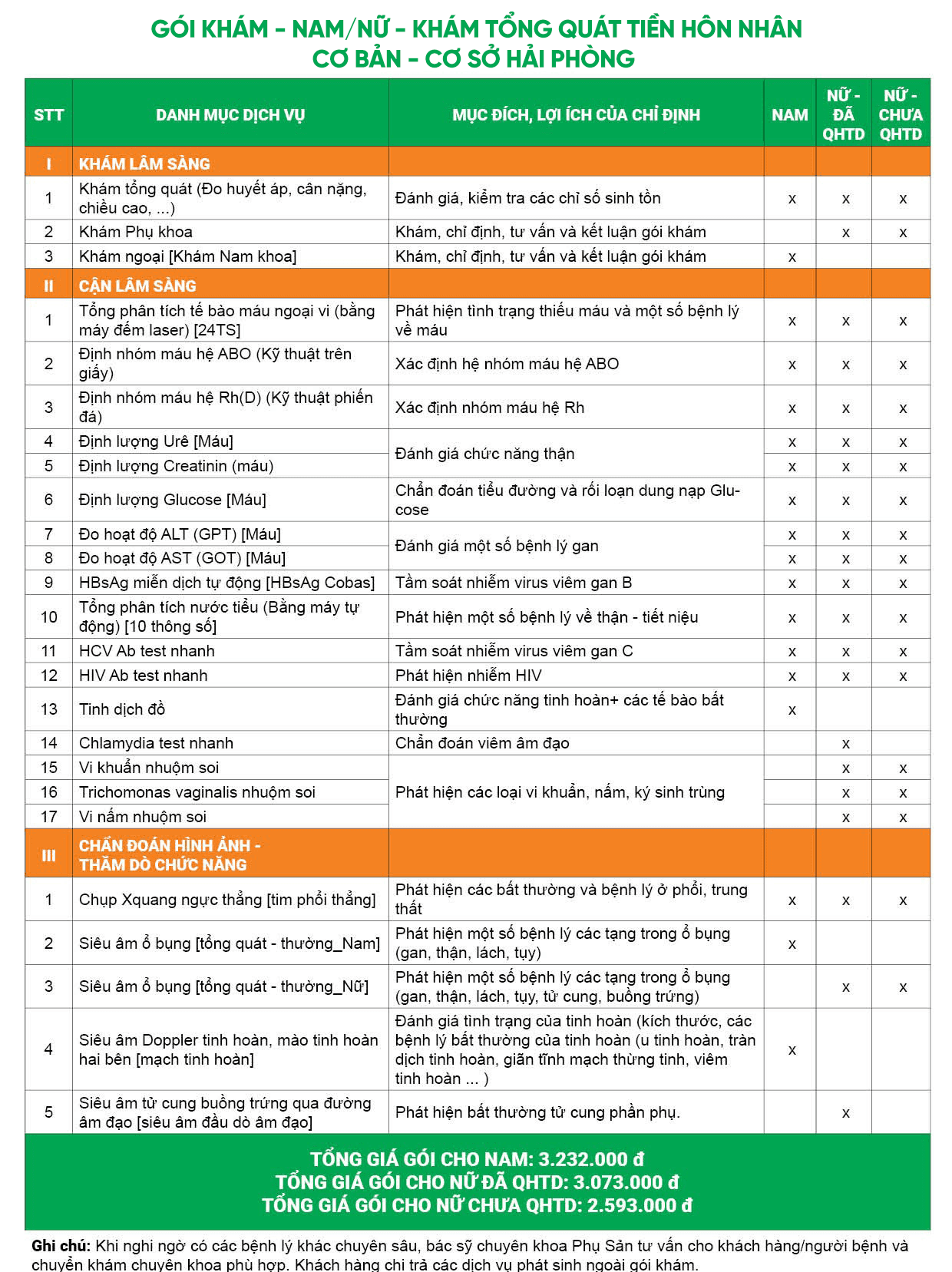 Gói khám tổng quát tiền hôn nhân - Cơ bản - CS Hải Phòng