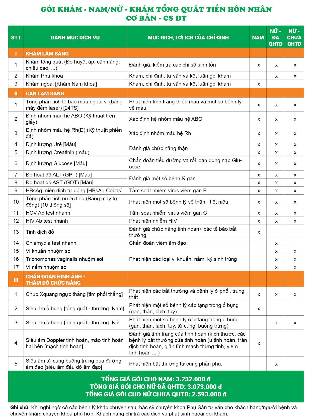 Gói khám tổng quát tiền hôn nhân - Cơ bản - CS Đại Từ