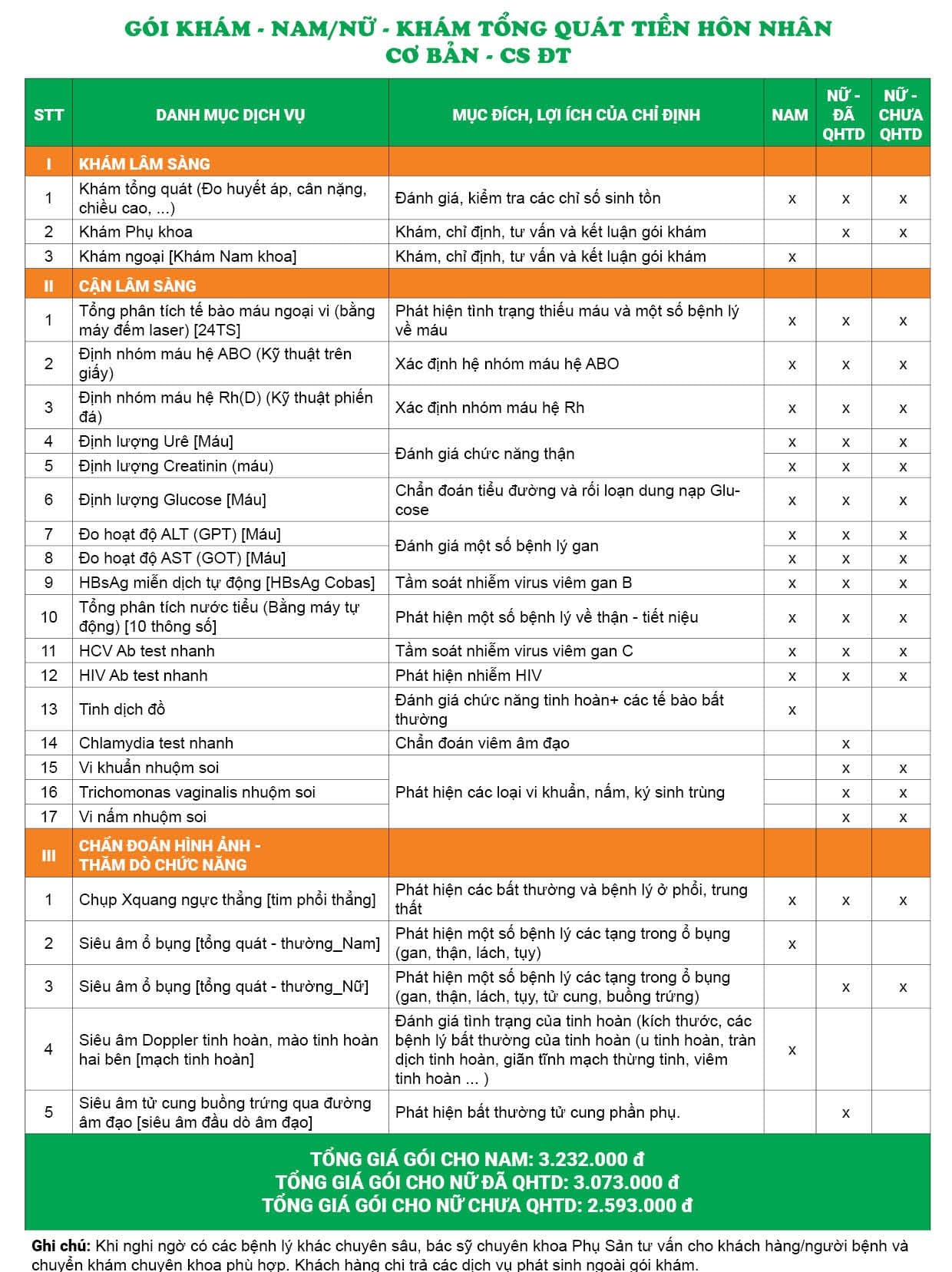 Gói khám tổng quát tiền hôn nhân - Cơ bản - CS Đại Từ