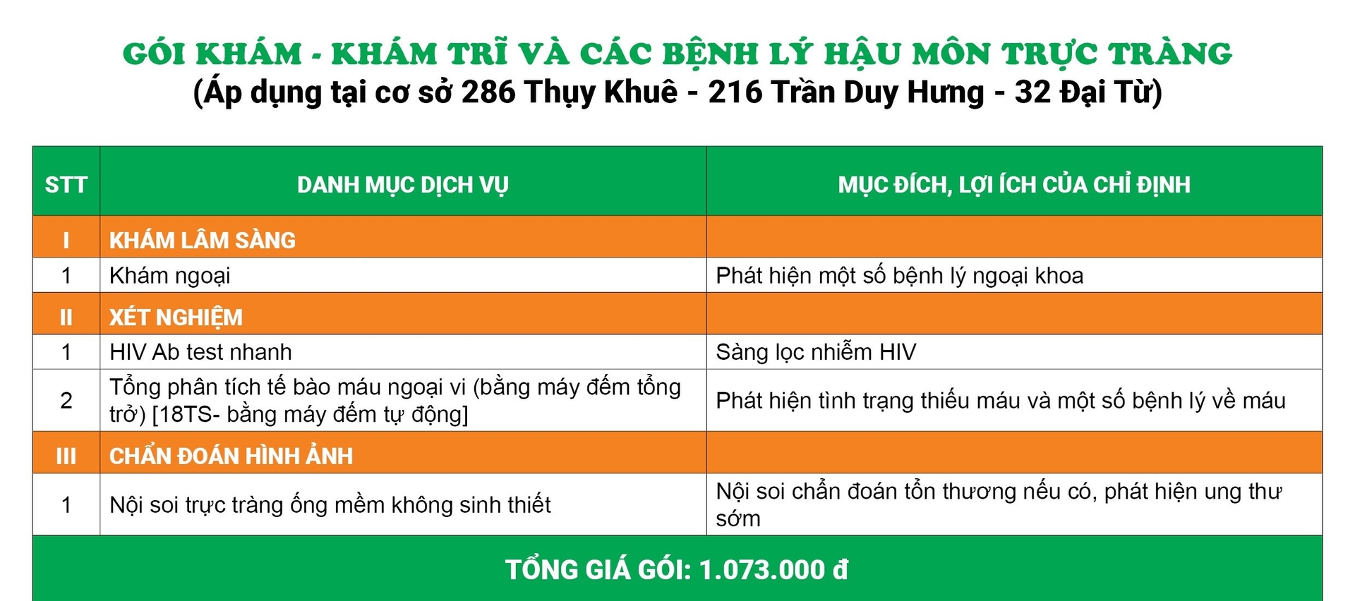 Bảng giá chi tiết gói khám Trĩ và các bệnh lý hậu môn trực tràng tại 3 cơ sở thuộc HTYT Thu Cúc