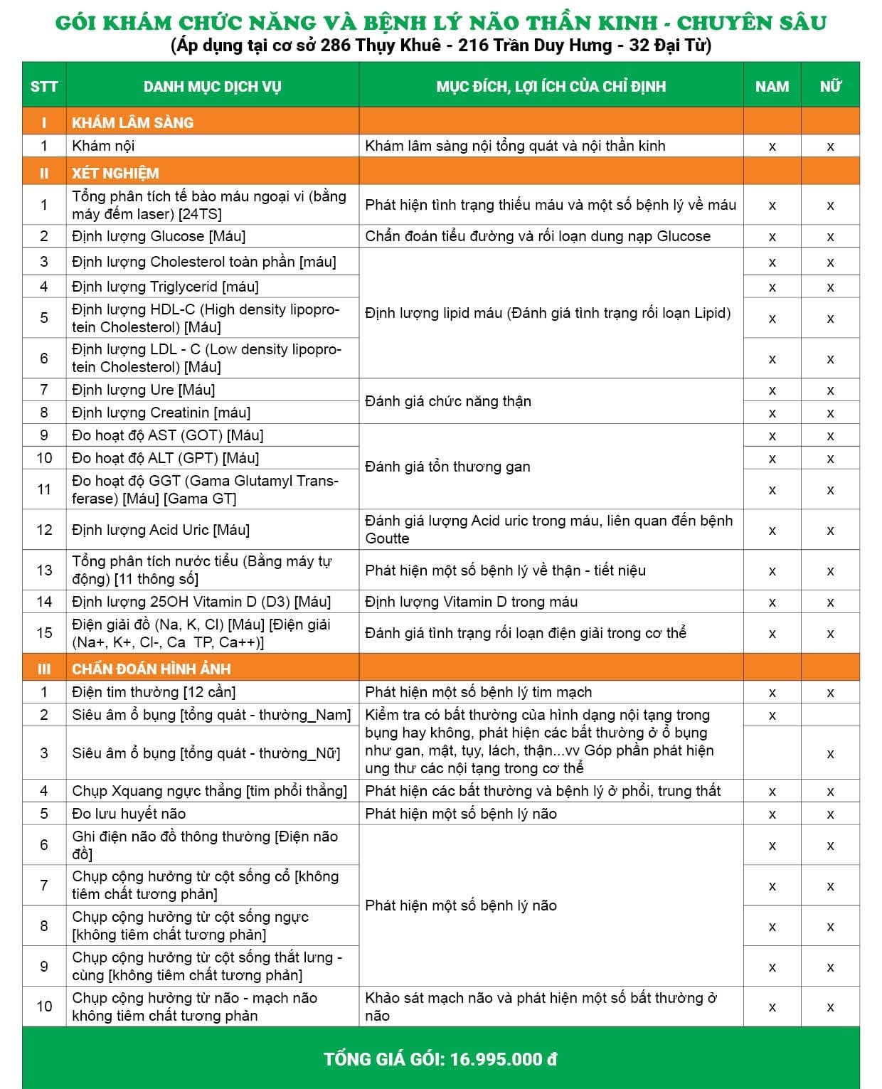 Danh mục gói khám chức năng và bệnh lý não thần kinh chuyên sâu tại 3 cơ sở thuộc HTYT Thu Cúc