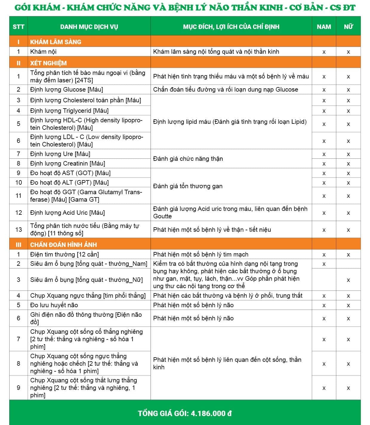Danh mục Gói khám não, thần kinh cơ bản - Cơ Sở Đại Từ