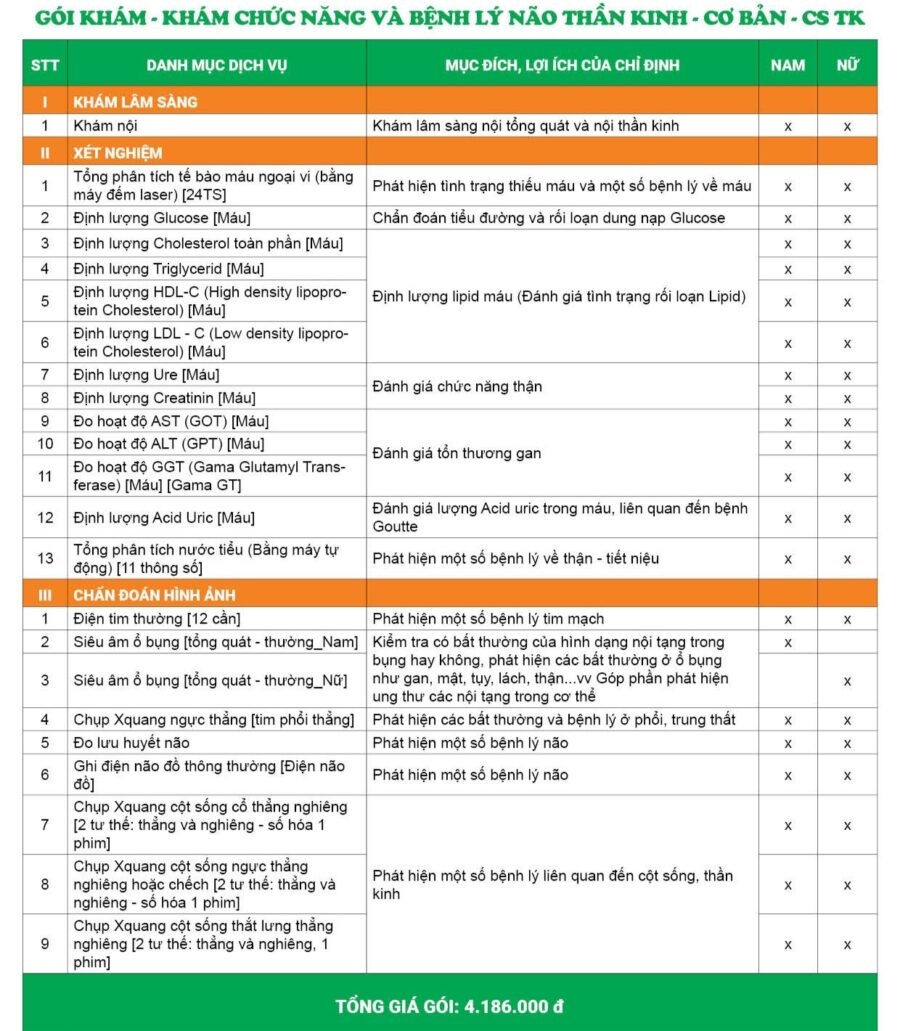 Danh mục Gói khám não, thần kinh cơ bản - Cơ Sở Thụy Khuê
