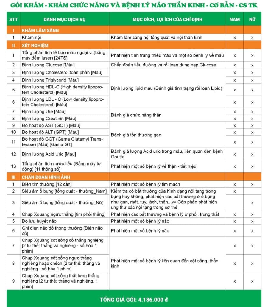 Danh mục Gói khám não, thần kinh cơ bản - Cơ Sở Thụy Khuê