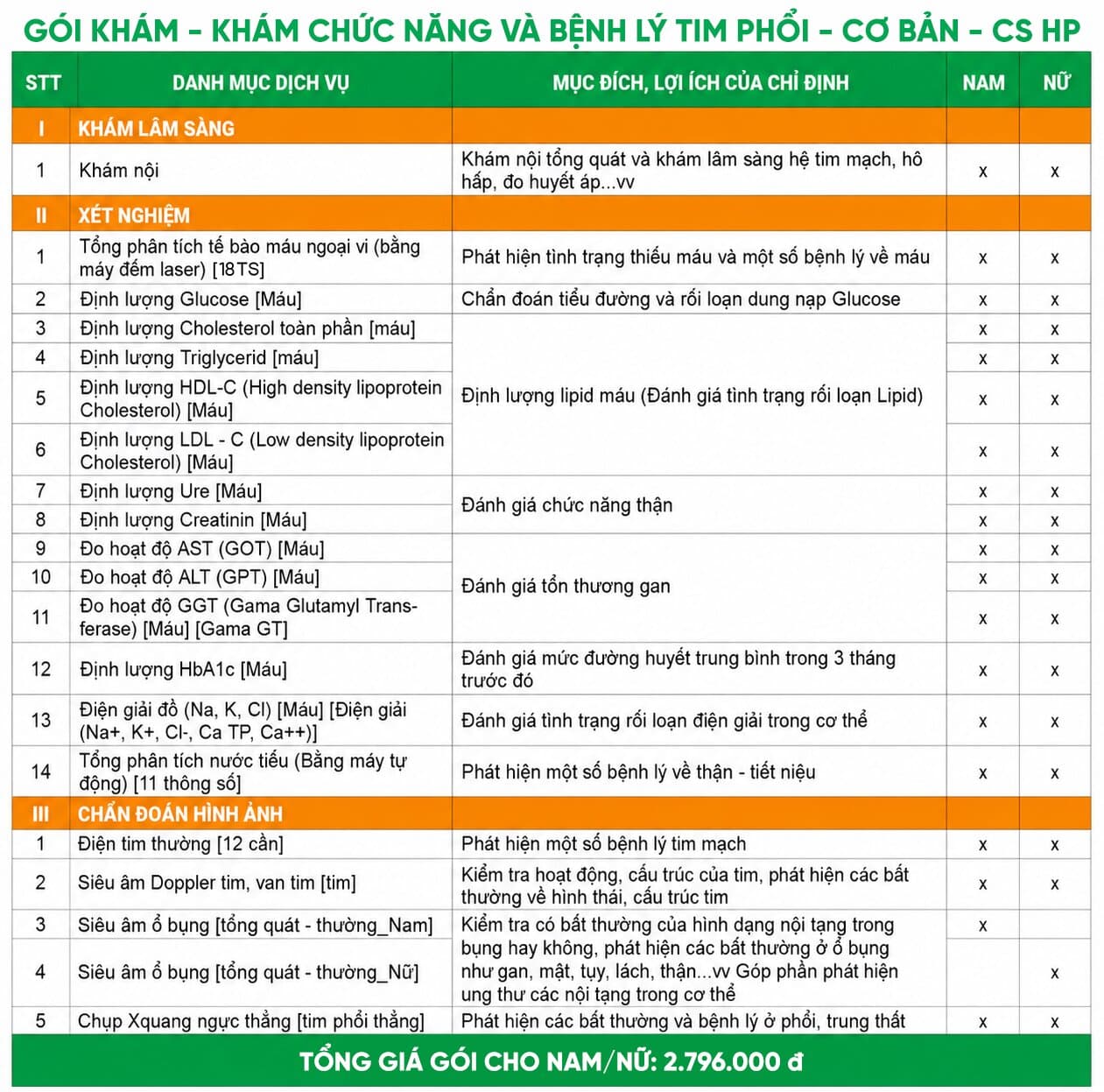 ÓI KHÁM CHỨC NĂNG VÀ BỆNH LÝ TIM PHỔI - CƠ BẢN - CS HP