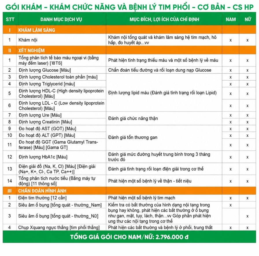 GÓI KHÁM CHỨC NĂNG VÀ BỆNH LÝ TIM PHỔI - CƠ BẢN - CS HP