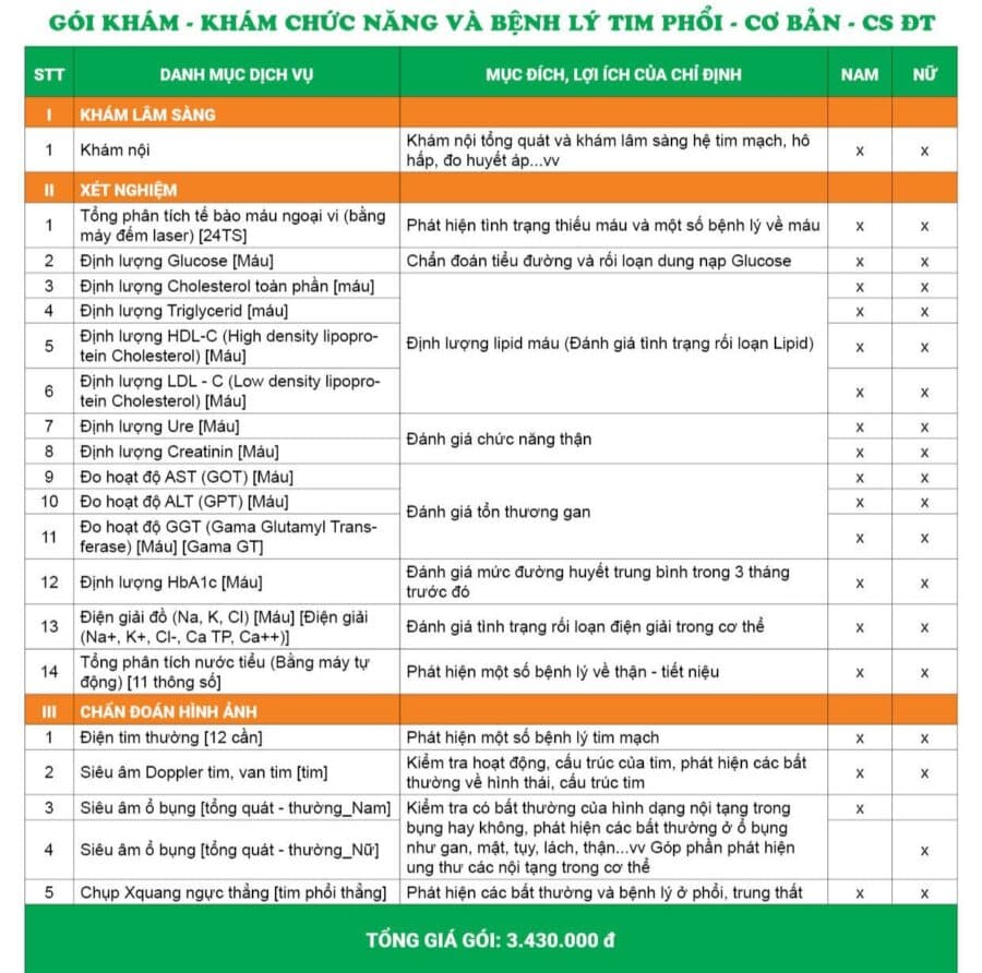 Giá gói khám chức năng và bệnh lý Tim phổi – Cơ bản - CS Đại Từ