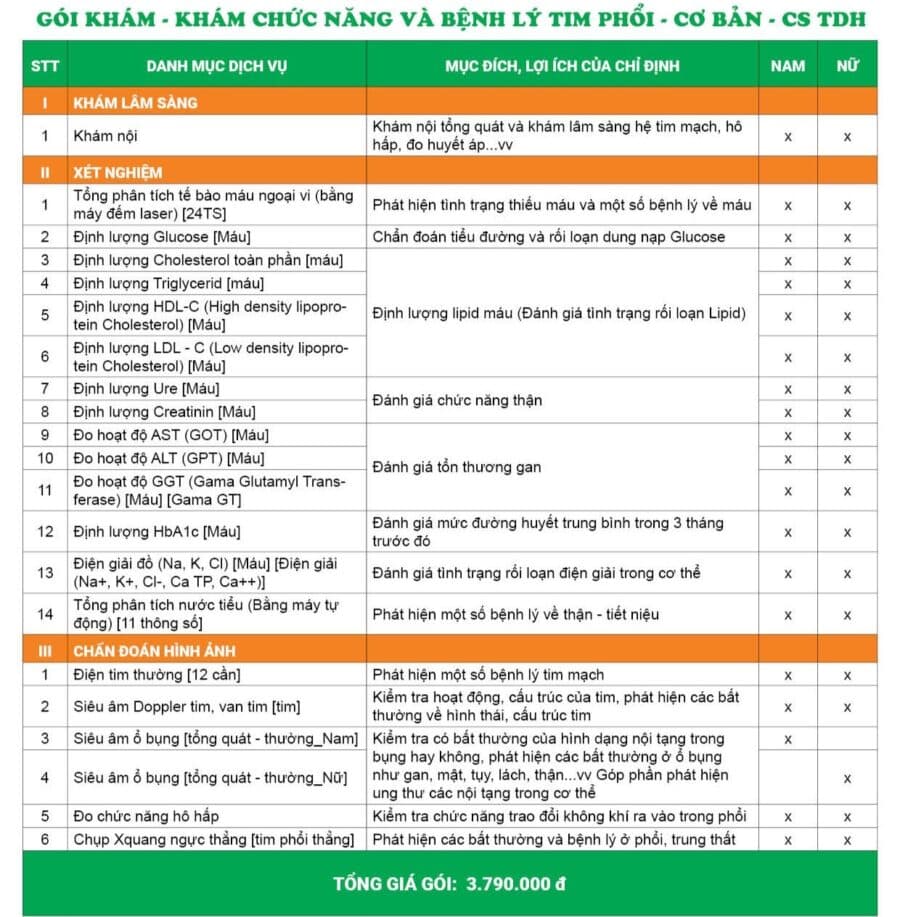 Giá gói khám chức năng và bệnh lý Tim phổi – Cơ bản - CS Trần Duy Hưng