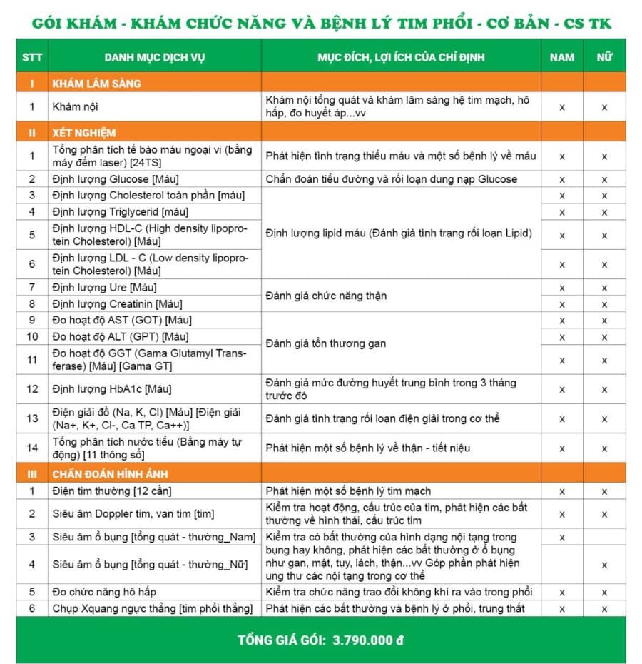 Giá gói khám chức năng và bệnh lý Tim phổi – Cơ bản - CS Thụy Khuê