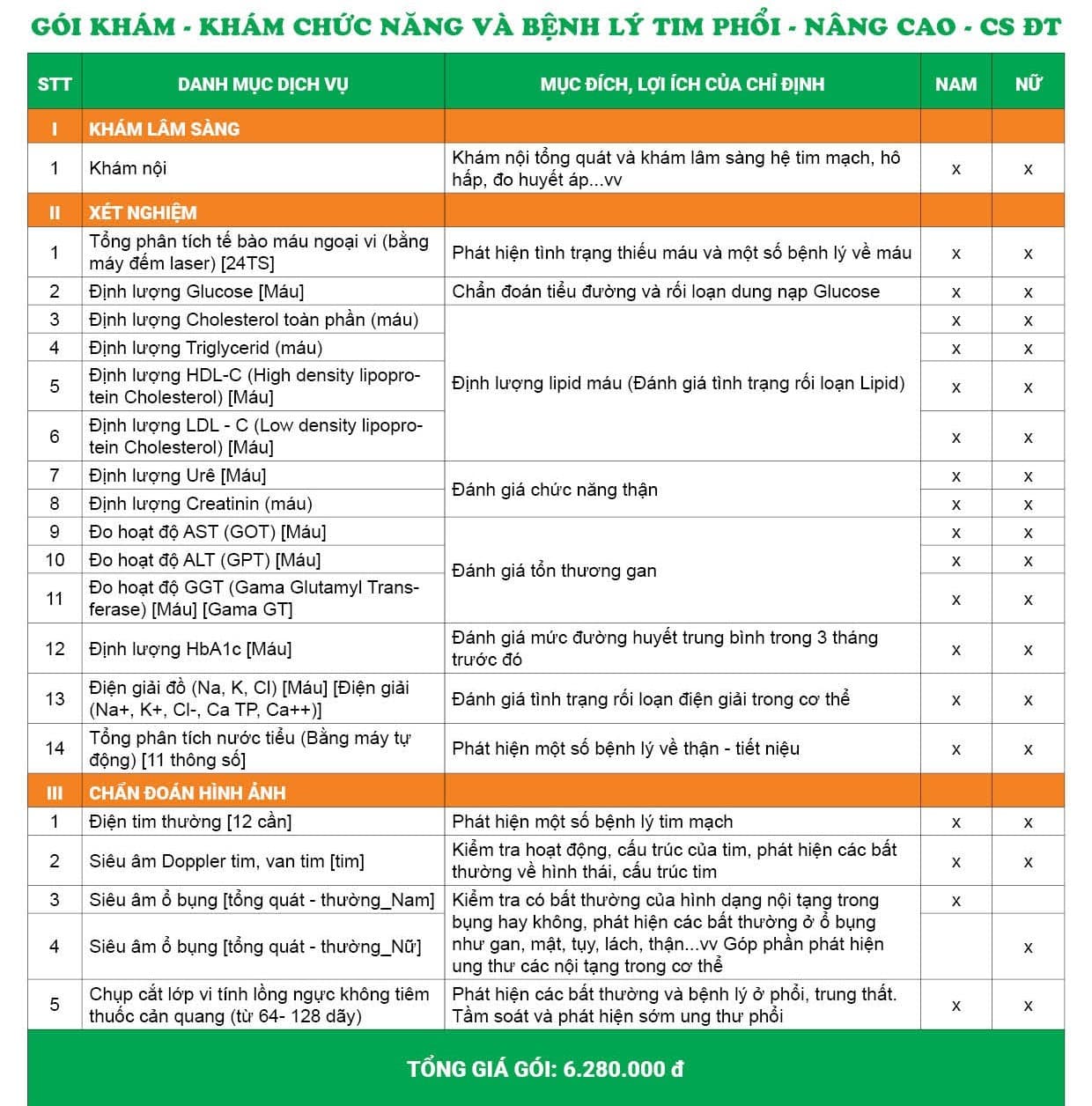 Danh mục Gói khám chức năng và bệnh lý Tim phổi – Nâng cao - CS Đại Từ