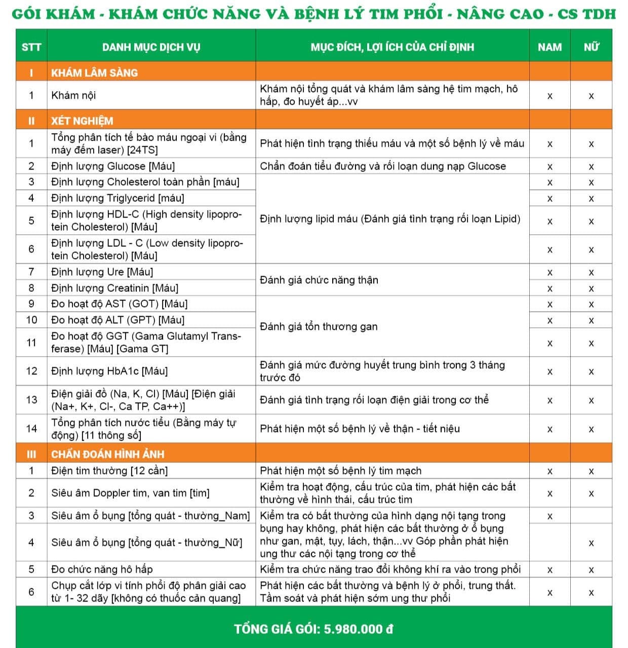 Danh mục Gói khám chức năng và bệnh lý Tim phổi – Nâng cao - CS Trần Duy Hưng