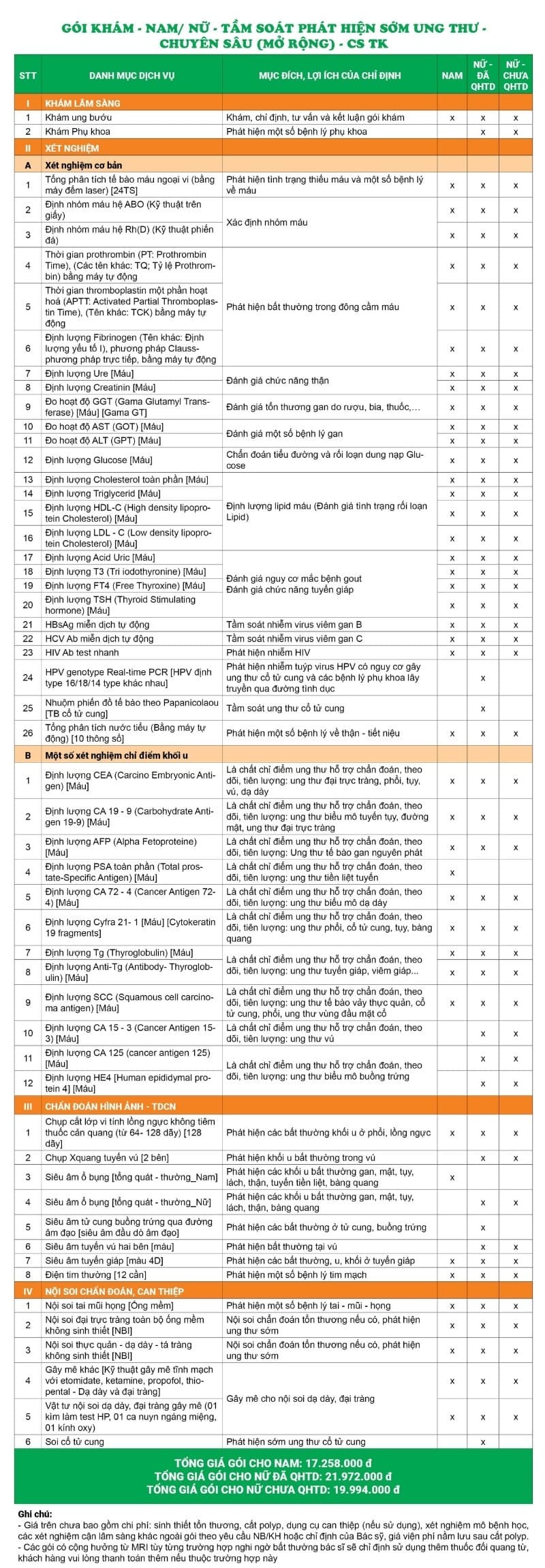 Gói khám - Nam/nữ - Tầm soát phát hiện ung thư - Chuyên sâu (mở rộng) - CS TK