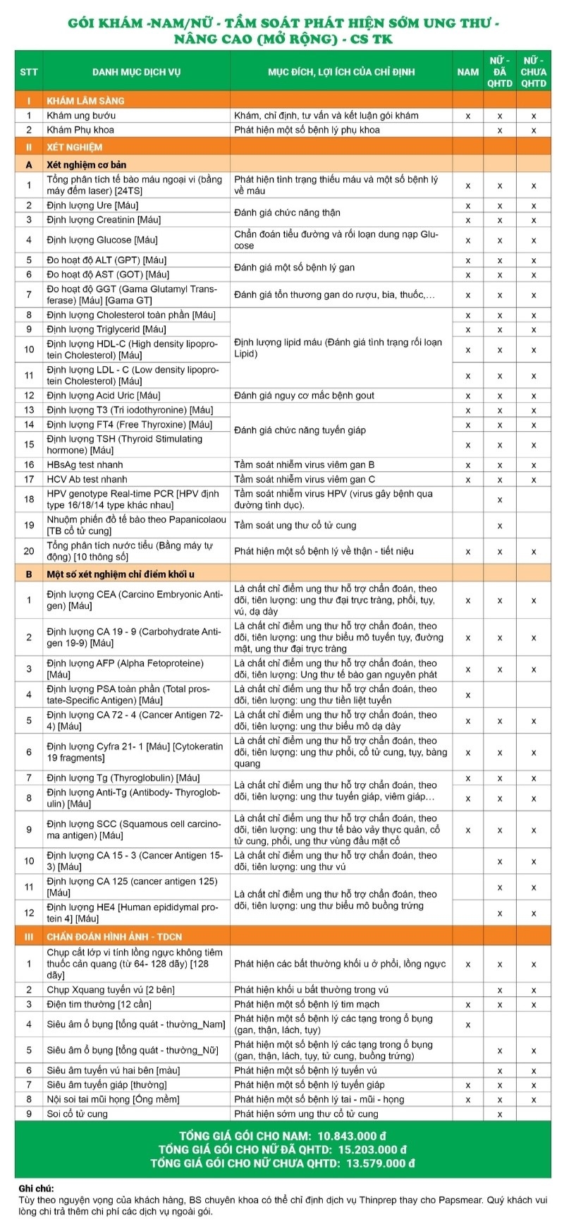 Gói khám - Nam/nữ - Tầm soát phát hiện ung thư - Nâng cao (mở rộng) - CS TK
