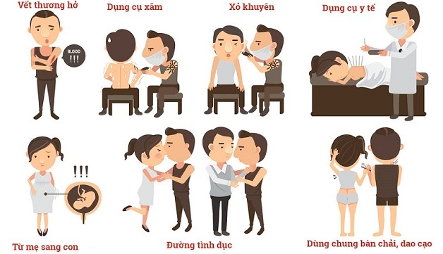 thời gian tiêm phòng viêm gan b