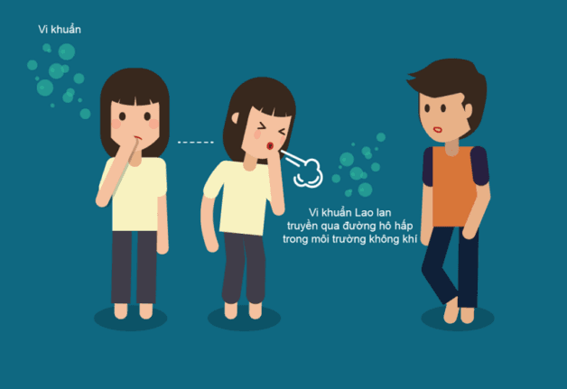 vấn đề về di truyền lao