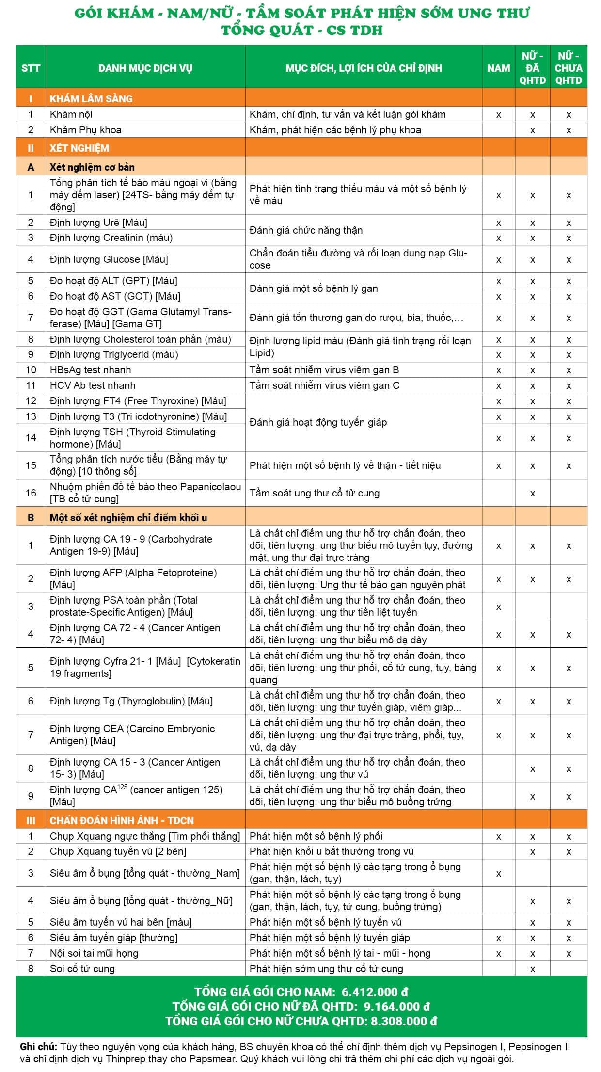 Gói khám - Nam/nữ - Tầm soát phát hiện sớm ung thư tổng quát - CS TDH