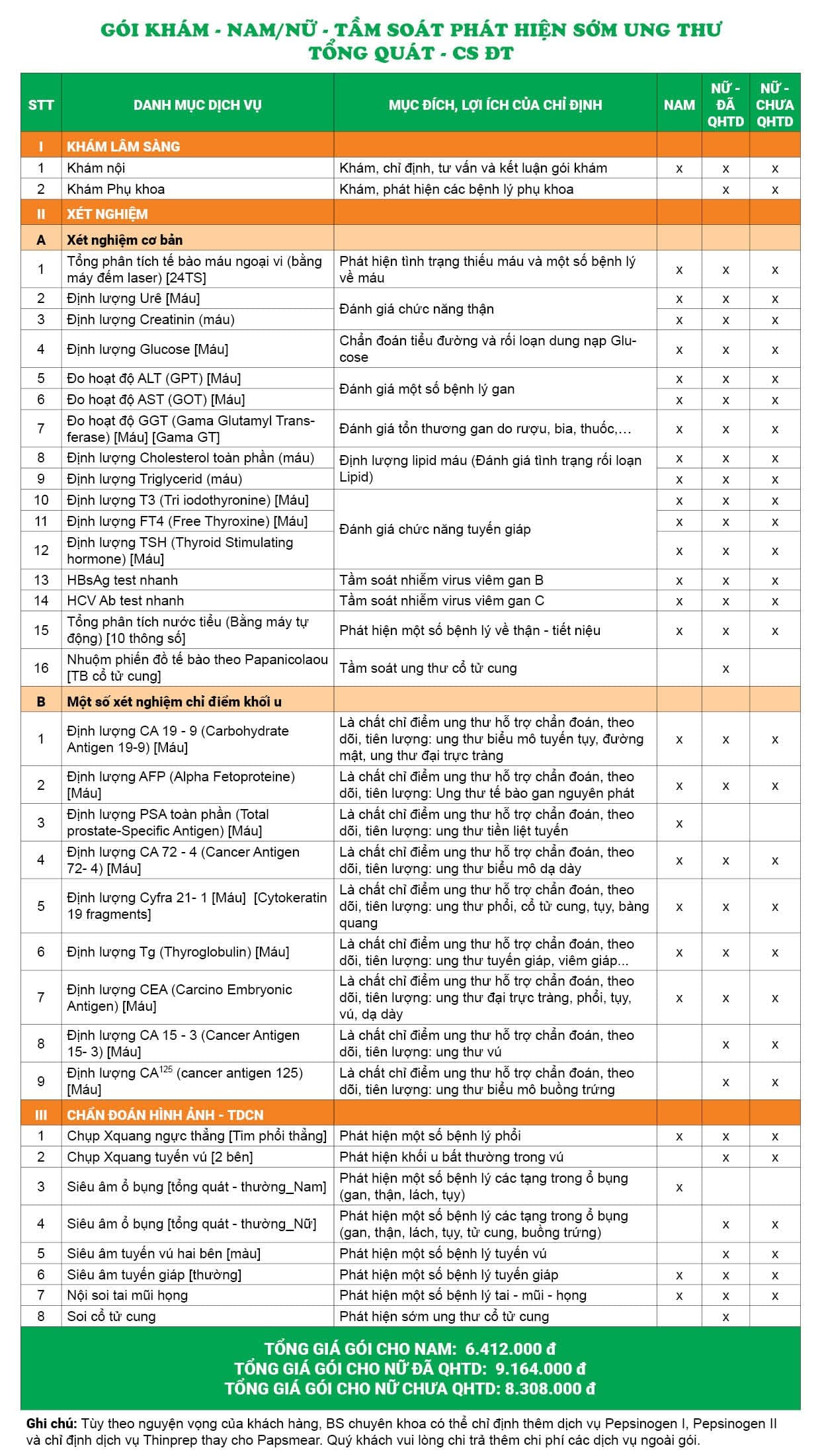 Gói khám - Nam/nữ - Tầm soát phát hiện sớm ung thư tổng quát - CS ĐT