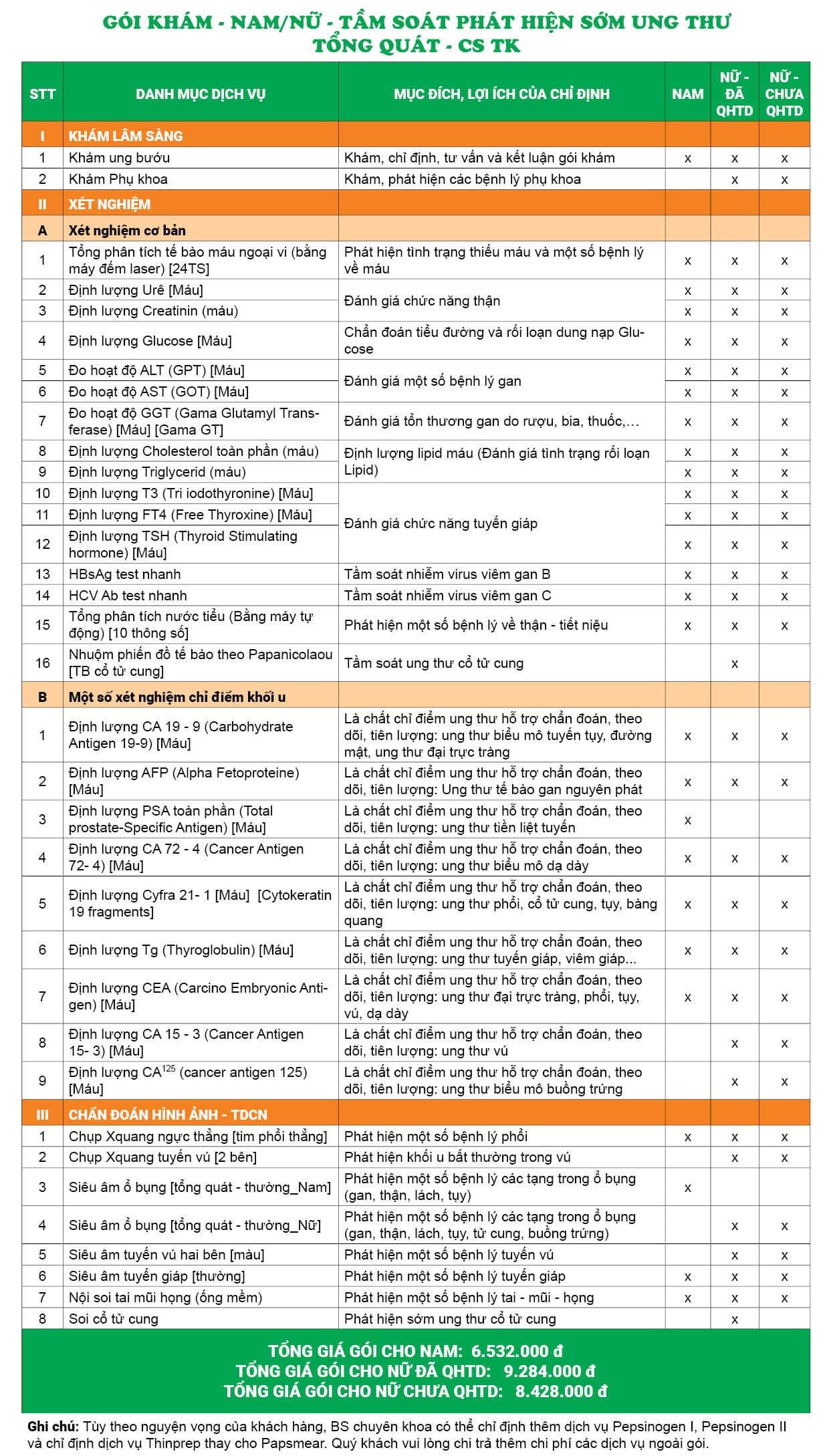 Gói khám - Nam/nữ - Tầm soát phát hiện sớm ung thư tổng quát - CS TK