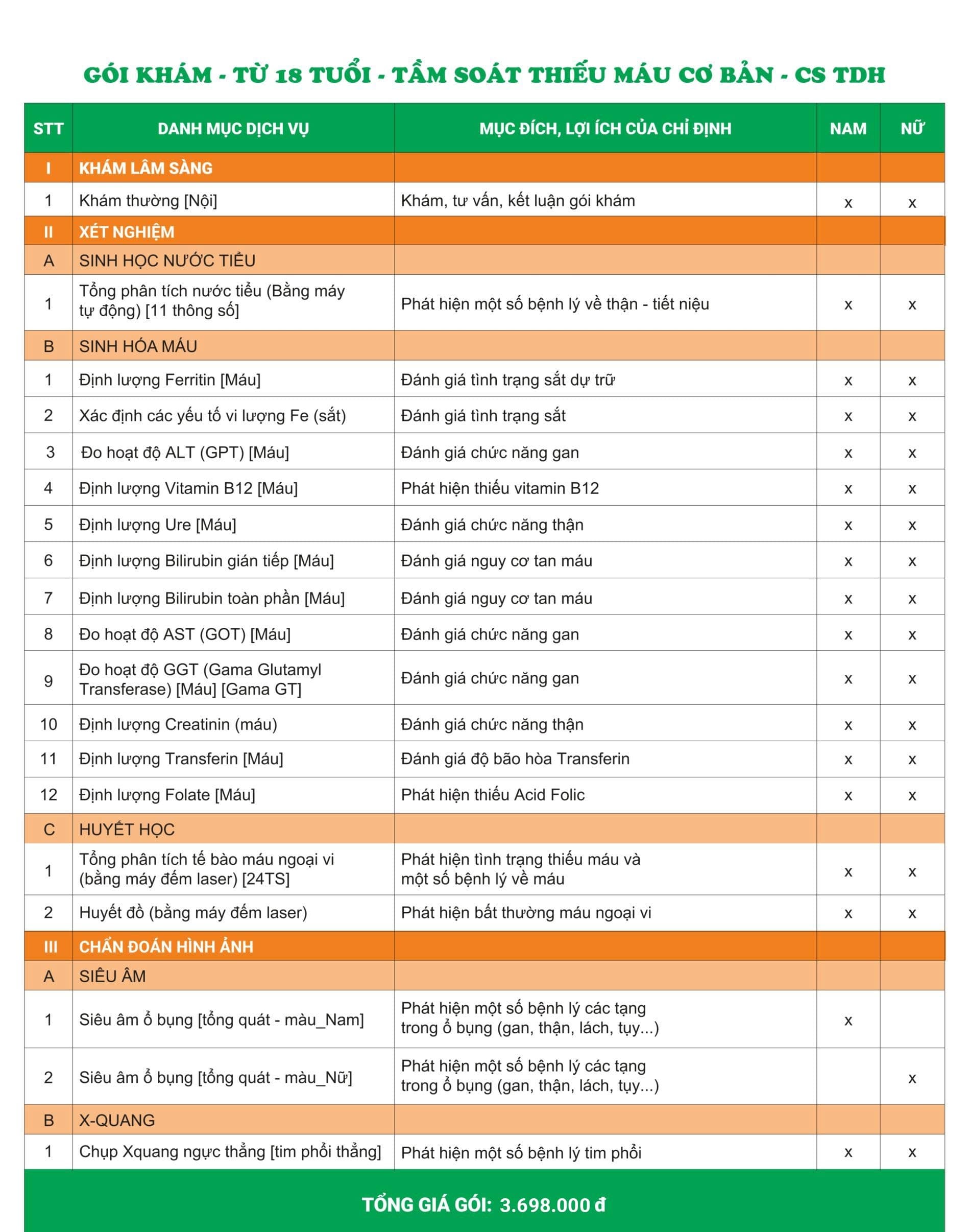 Danh mục Gói khám Tầm soát thiếu máu cơ bản