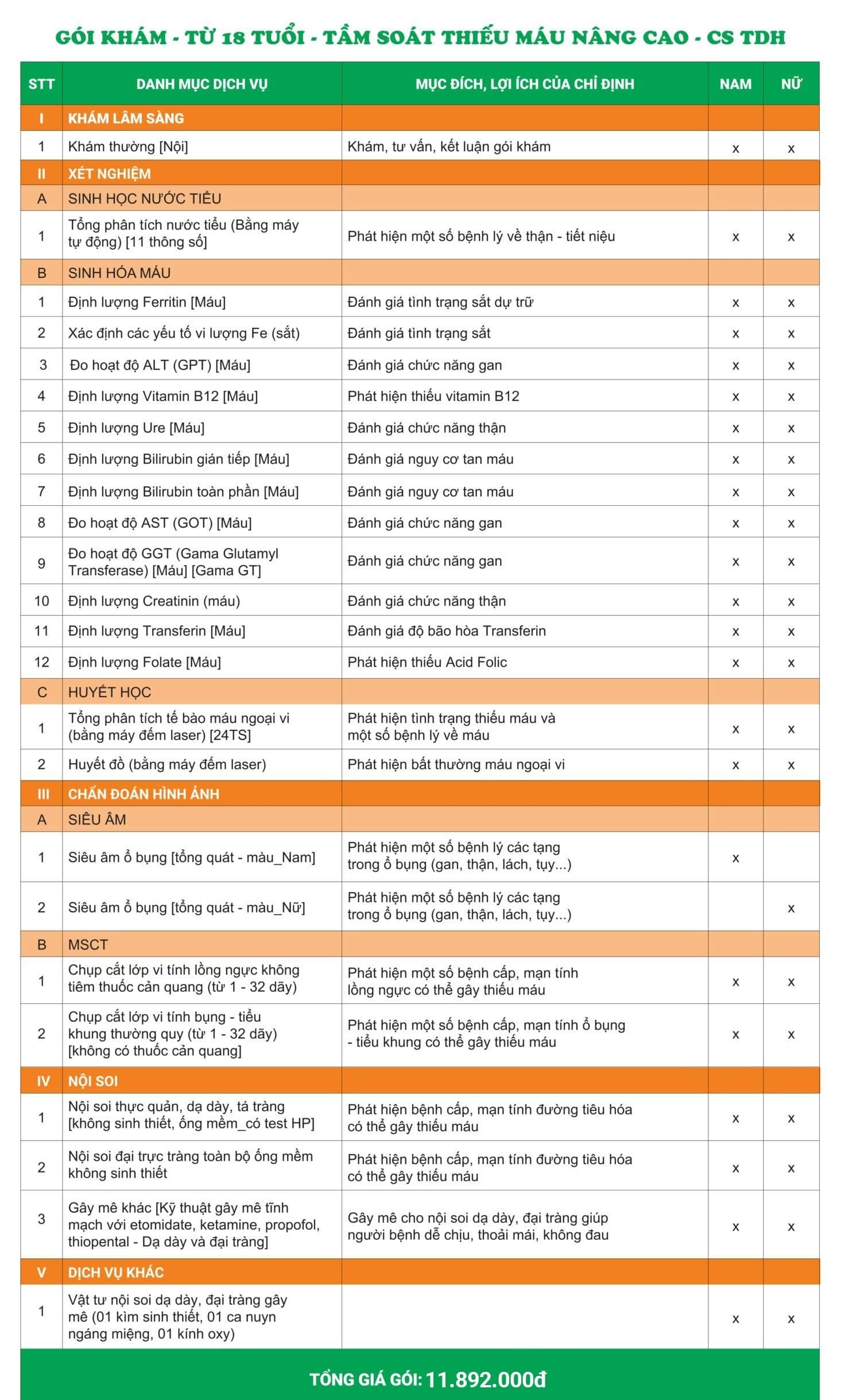 Danh mục gói Tầm soát thiếu máu – Nâng cao