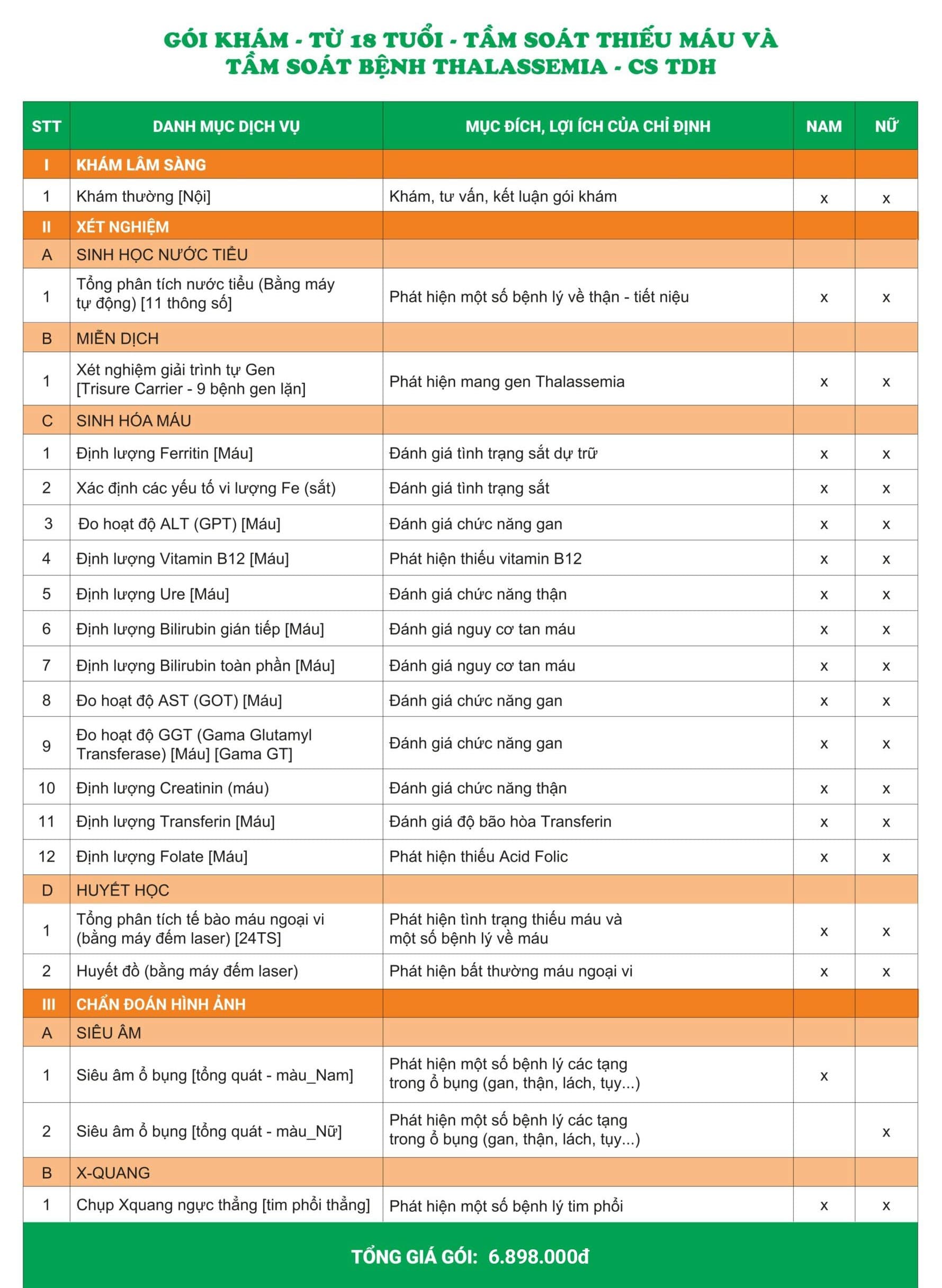 Danh mục Gói khám Tầm soát thiếu máu và tầm soát bệnh Thalassemia