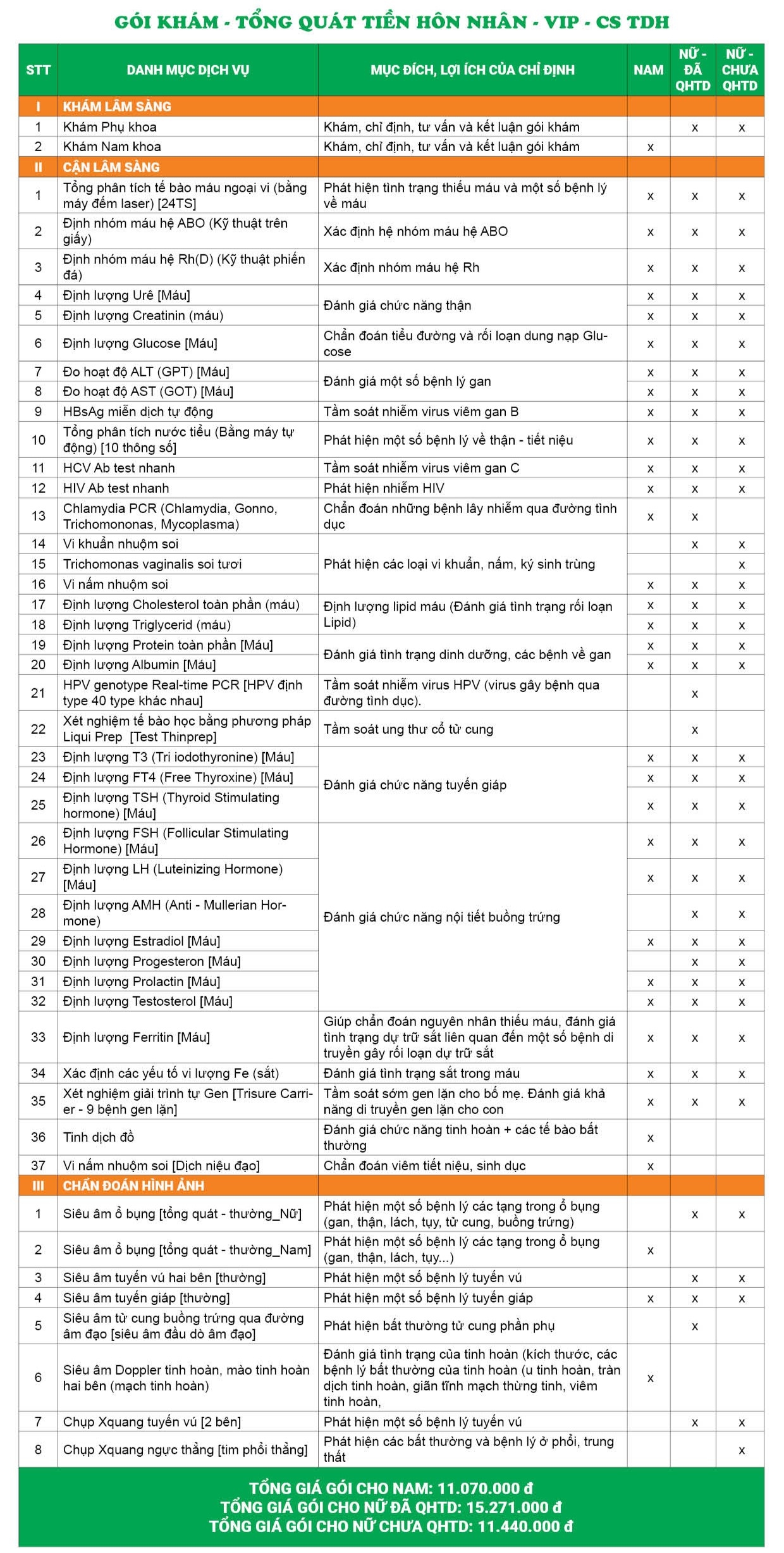 Bảng giá chi tiết