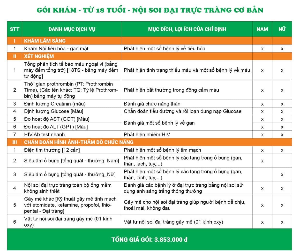 Chi tiết bảng giá và danh mục gói khám Nội soi đại trực tràng - Cơ bản