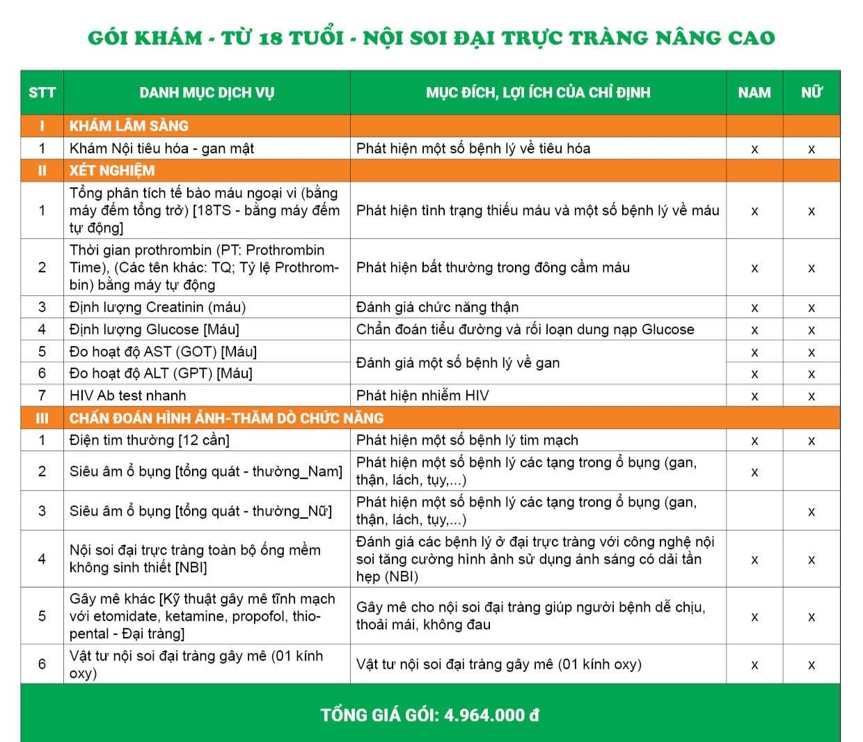 Chi tiết danh mục và bảng giá gói khám