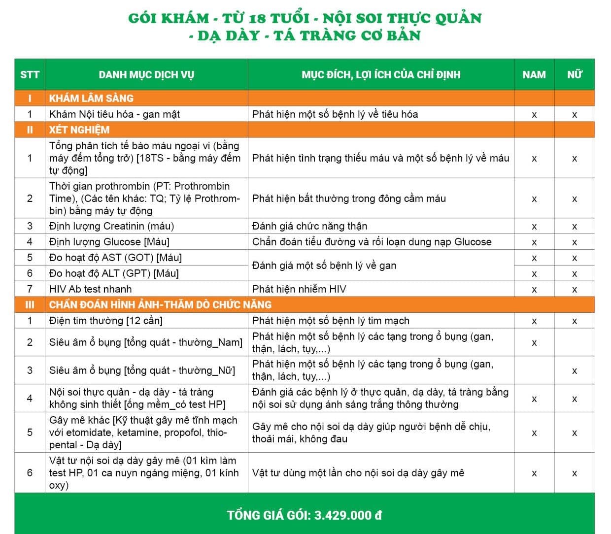 Danh mục và giá gói khám nội soi thực quản - dạ dày - tá tràng - cơ bản