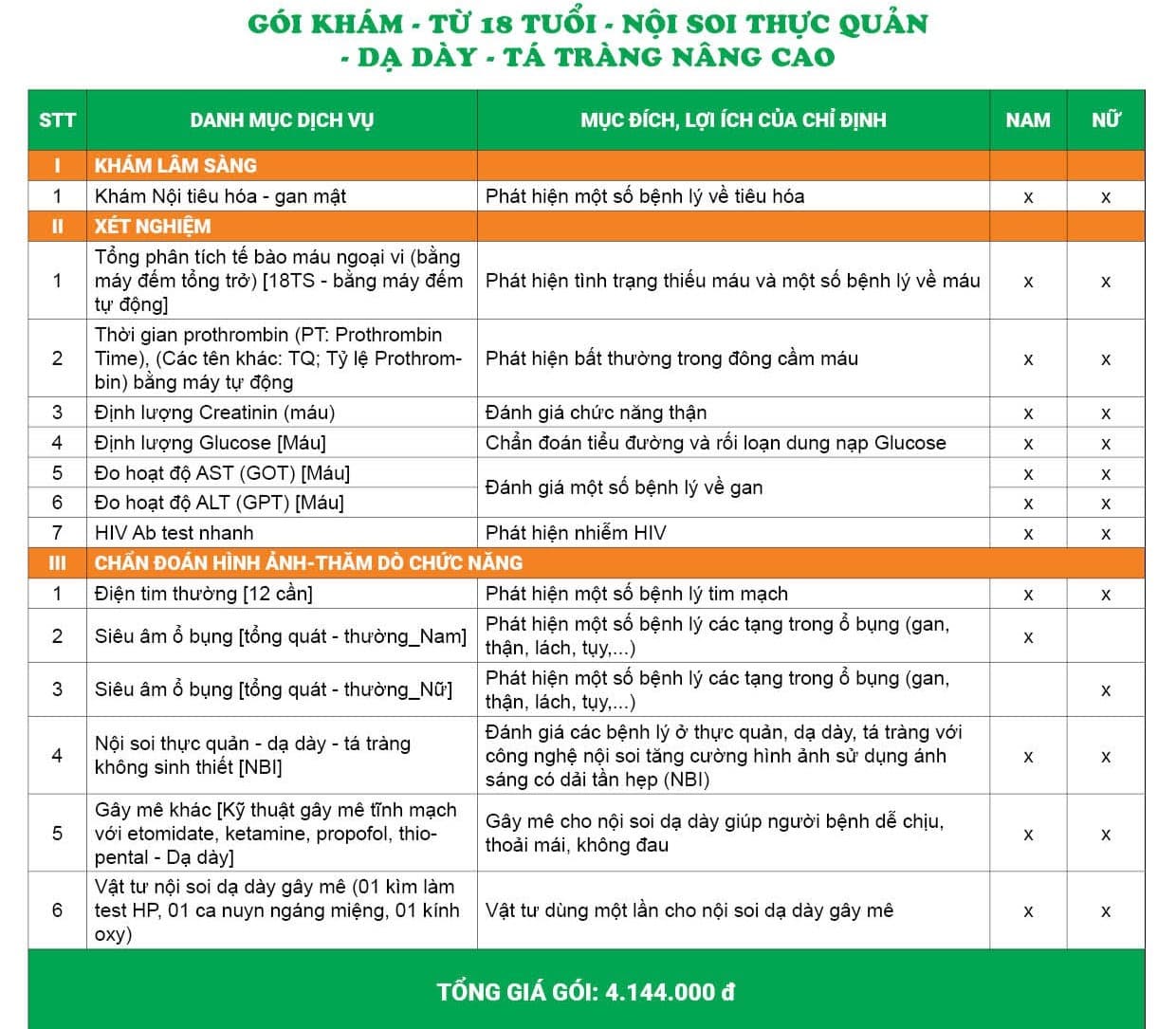 Chi tiết giá và danh mục gói khám nội soi thực quản - dạ dày - tá tràng - nâng cao