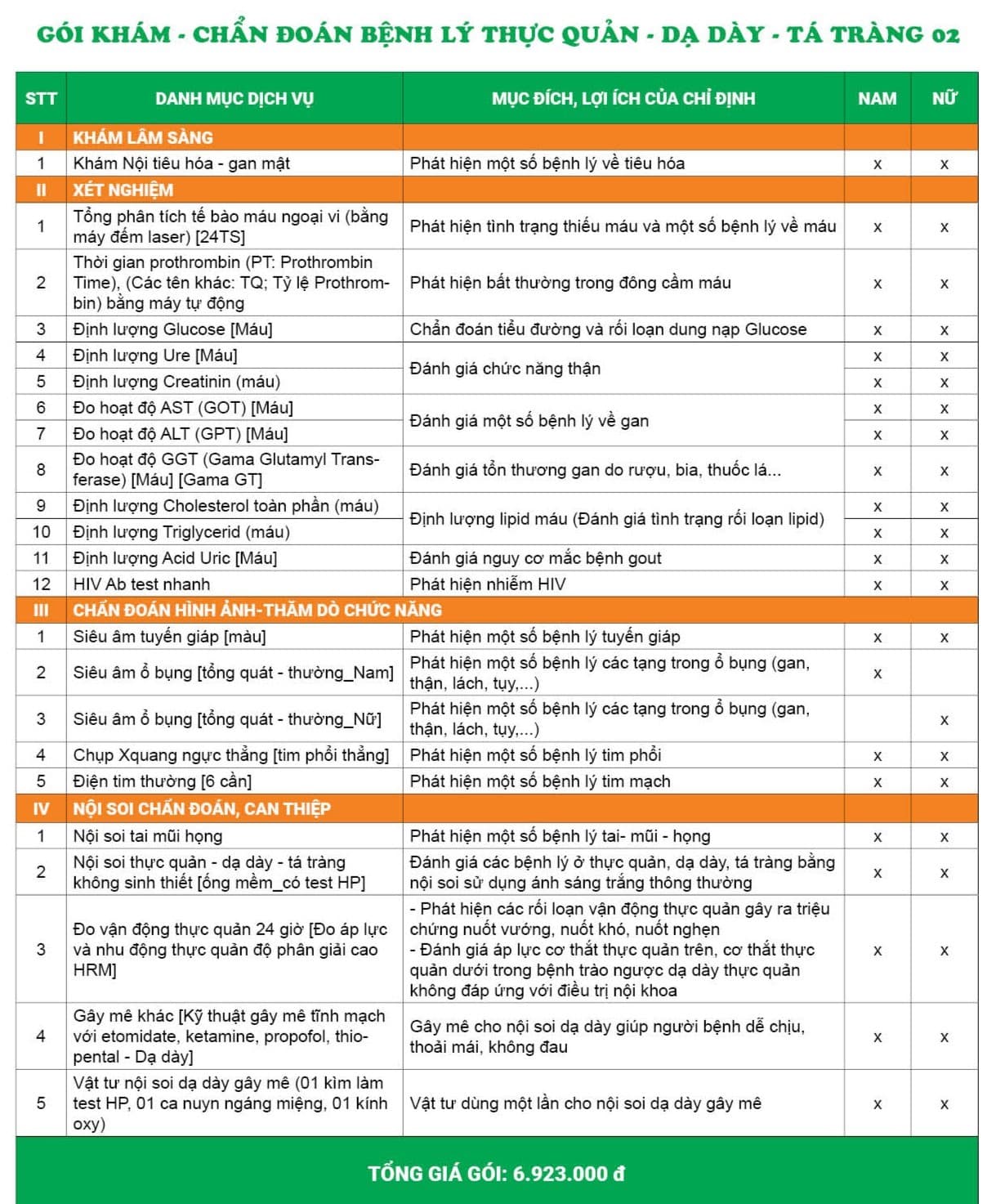 Chi tiết danh mục và giá gói khám chẩn đoán bệnh lý dạ dày đại tràng 02