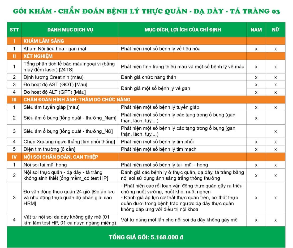 Chi tiết danh mục và giá gói khám - Chẩn đoán bệnh lý thực quản - dạ dày - tá tràng 03