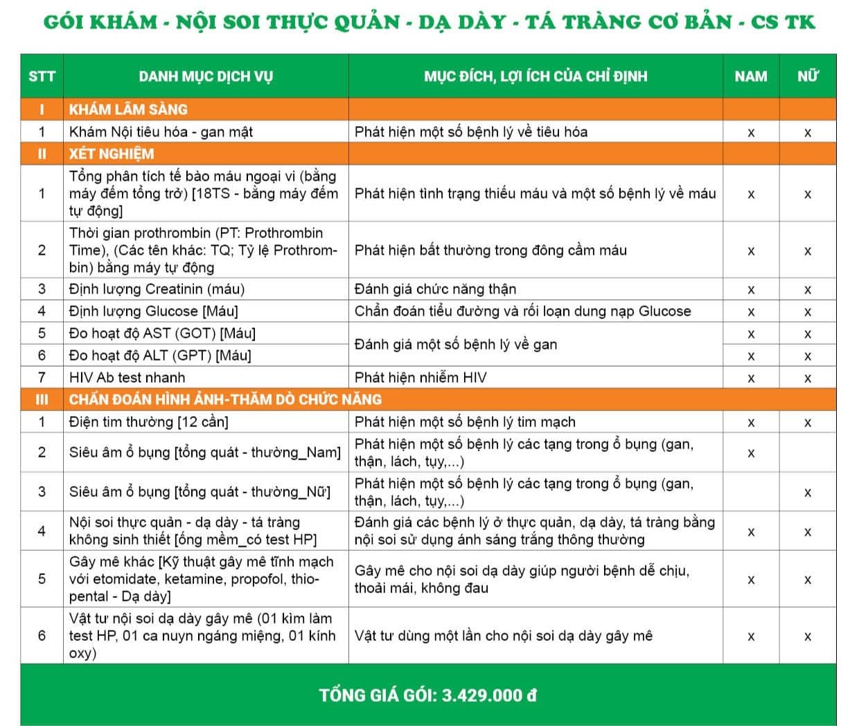 Chi tiết danh mục gói khám nội soi thực quản dạ dày tá tràng cơ bản – cs TK